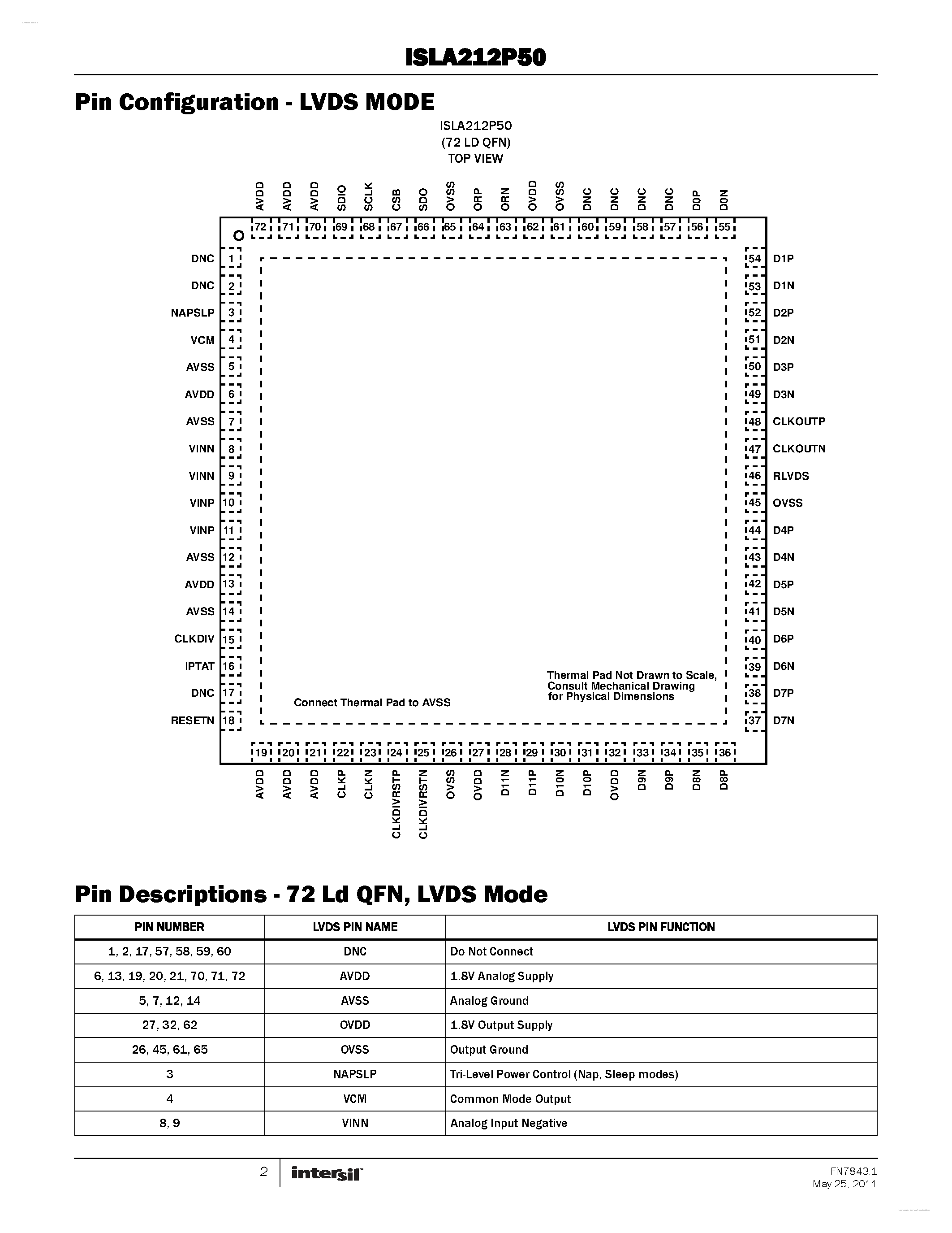 Datasheet ISLA212P50 - 500MSPS ADC page 2