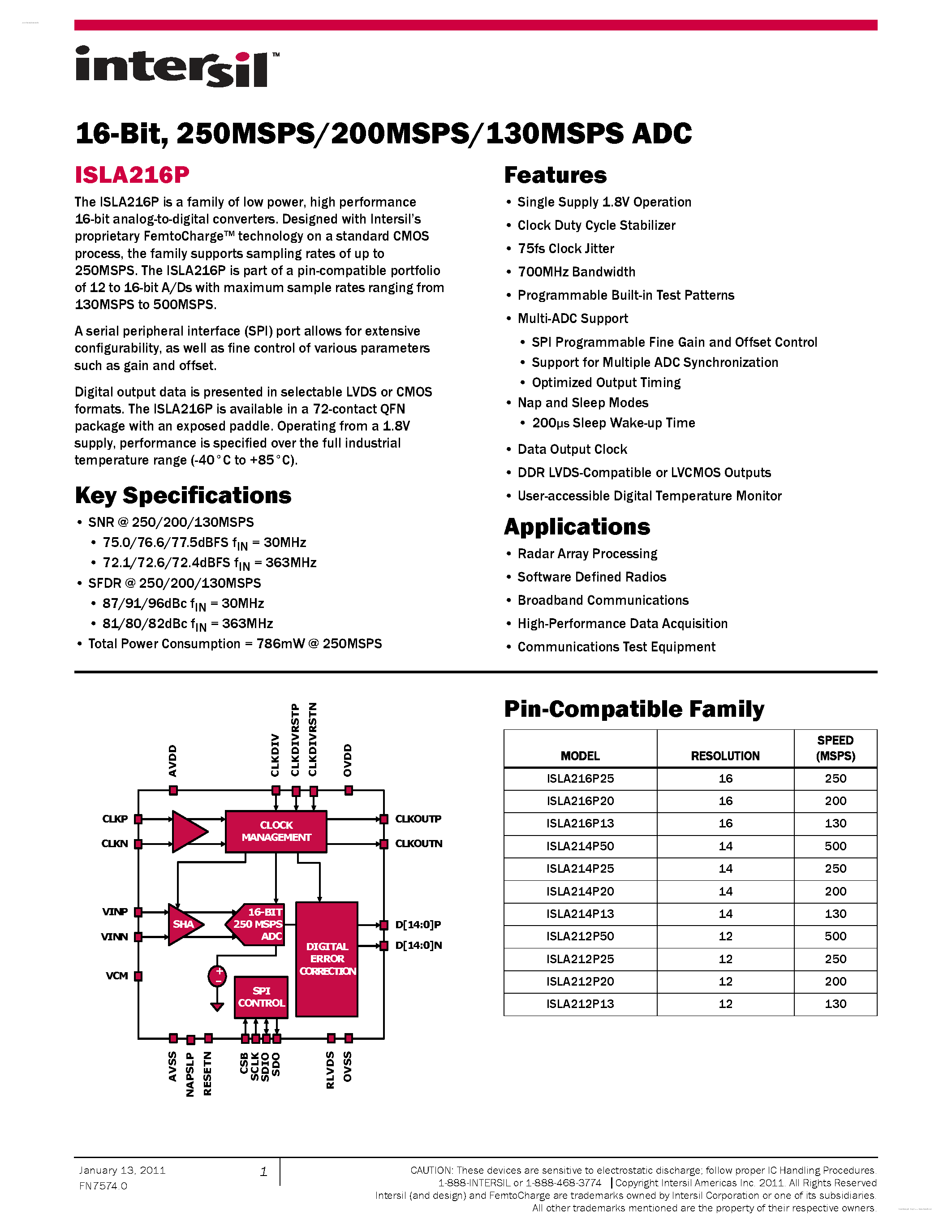 Datasheet ISLA216P - 250MSPS/200MSPS/130MSPS ADC page 1