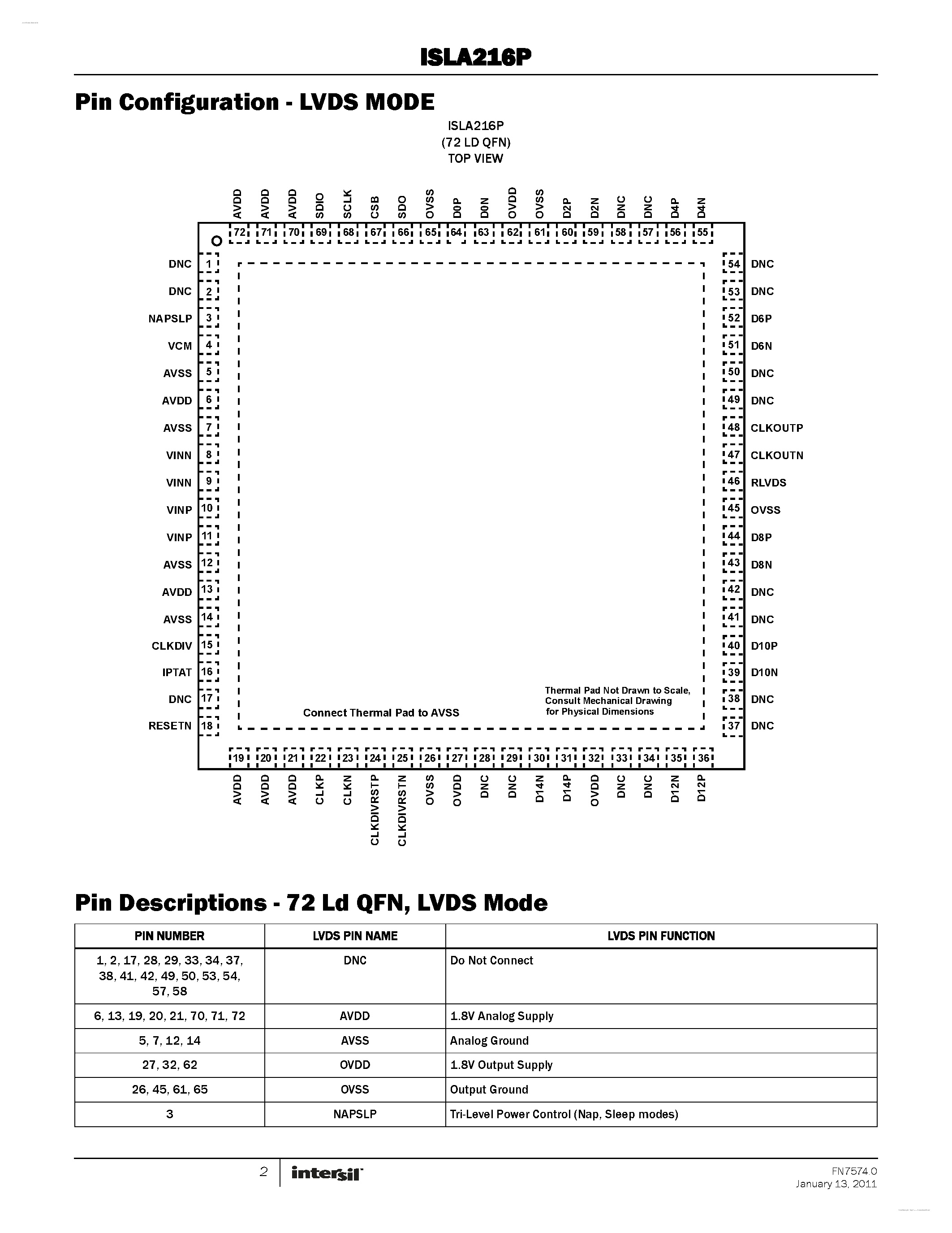 Datasheet ISLA216P - 250MSPS/200MSPS/130MSPS ADC page 2