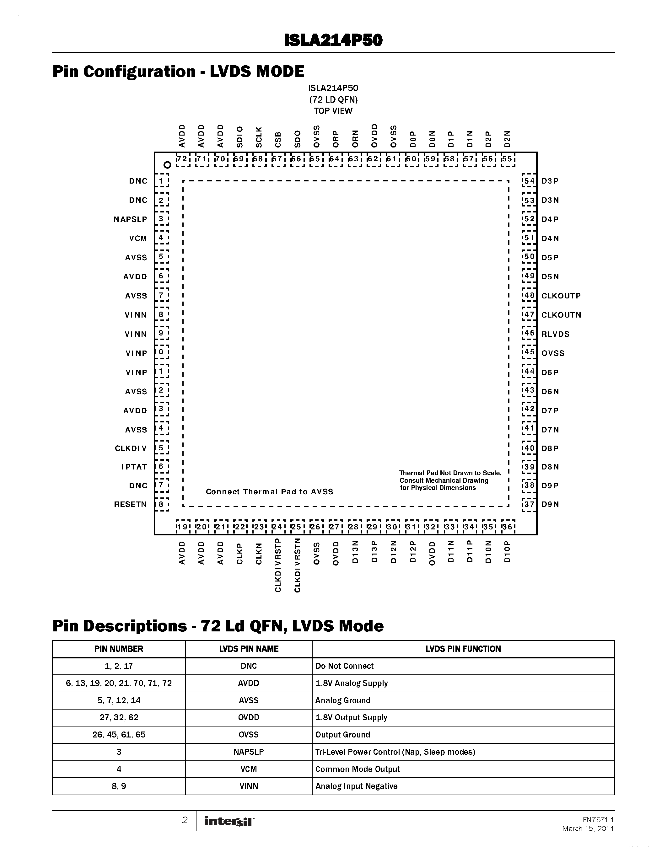 Datasheet ISLA214P50 - 500MSPS ADC page 2