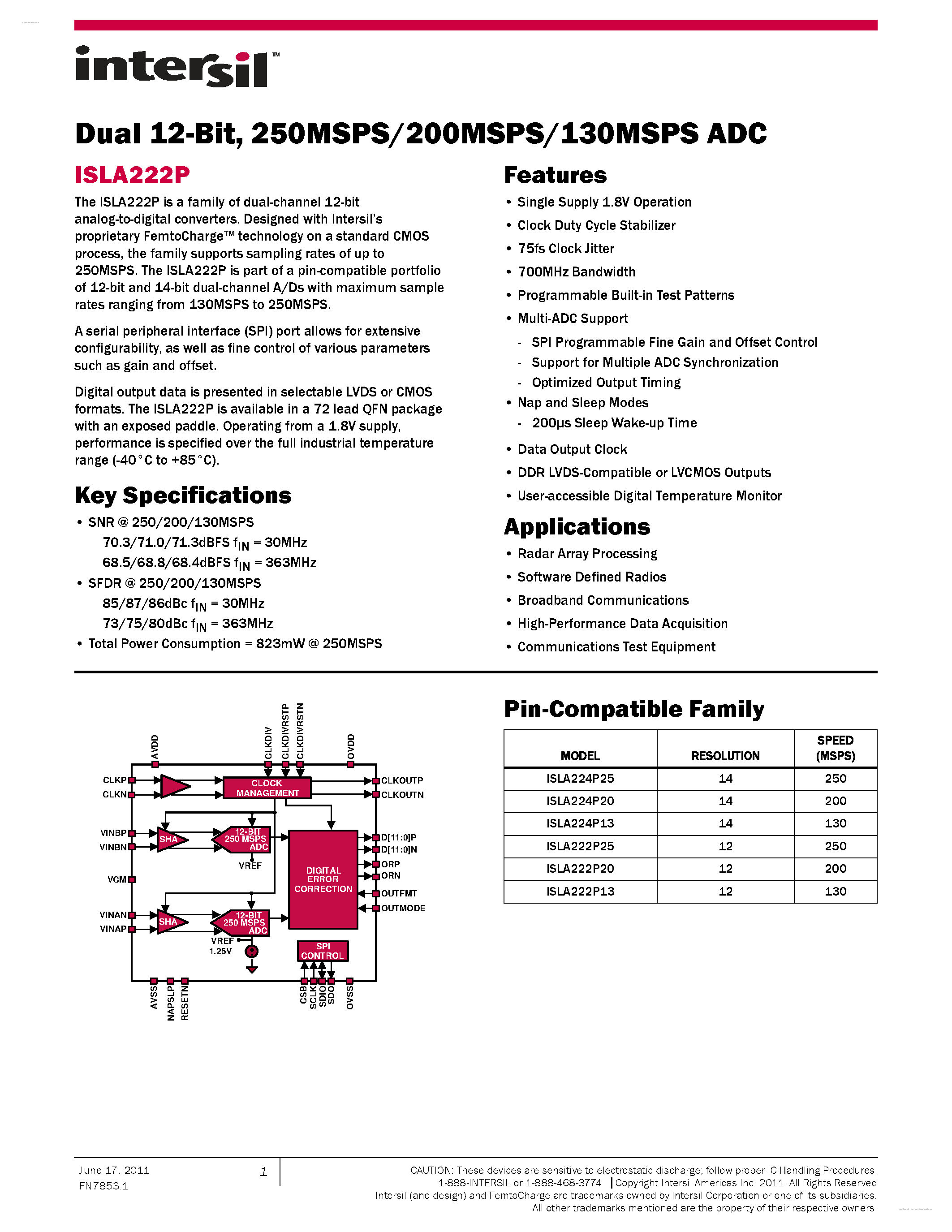 Datasheet ISLA222P - 250MSPS/200MSPS/130MSPS ADC page 1