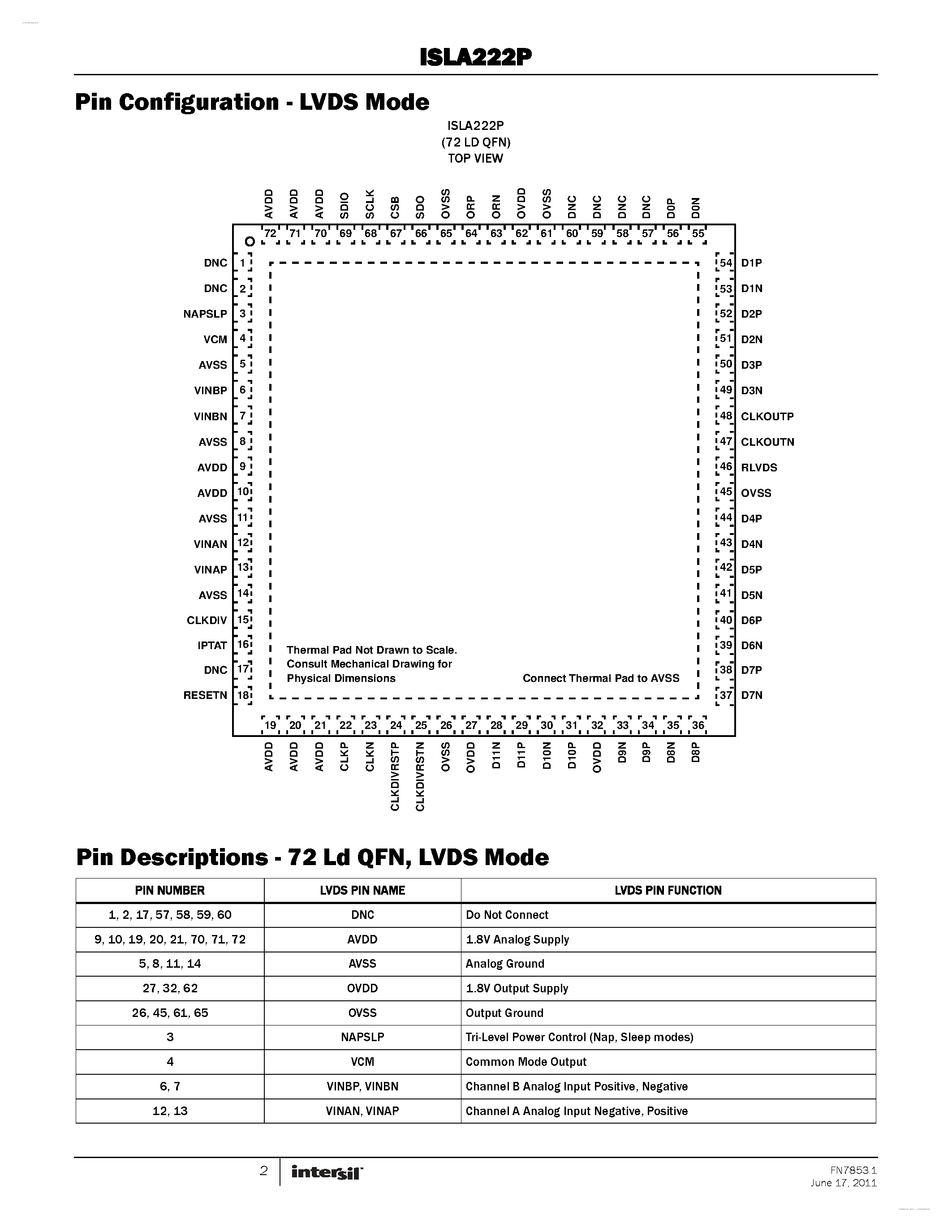 Datasheet ISLA222P - 250MSPS/200MSPS/130MSPS ADC page 2