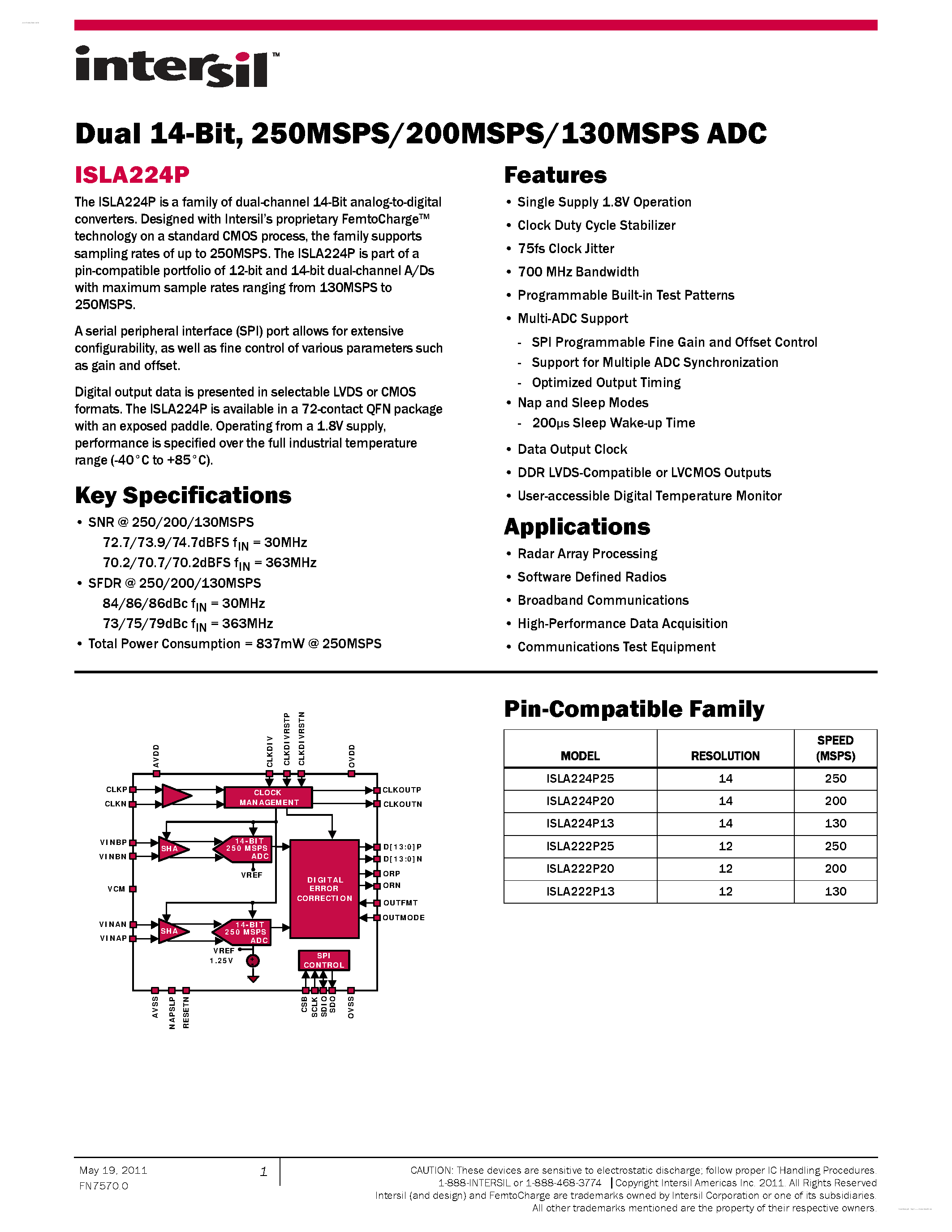 Datasheet ISLA224P - 250MSPS/200MSPS/130MSPS ADC page 1