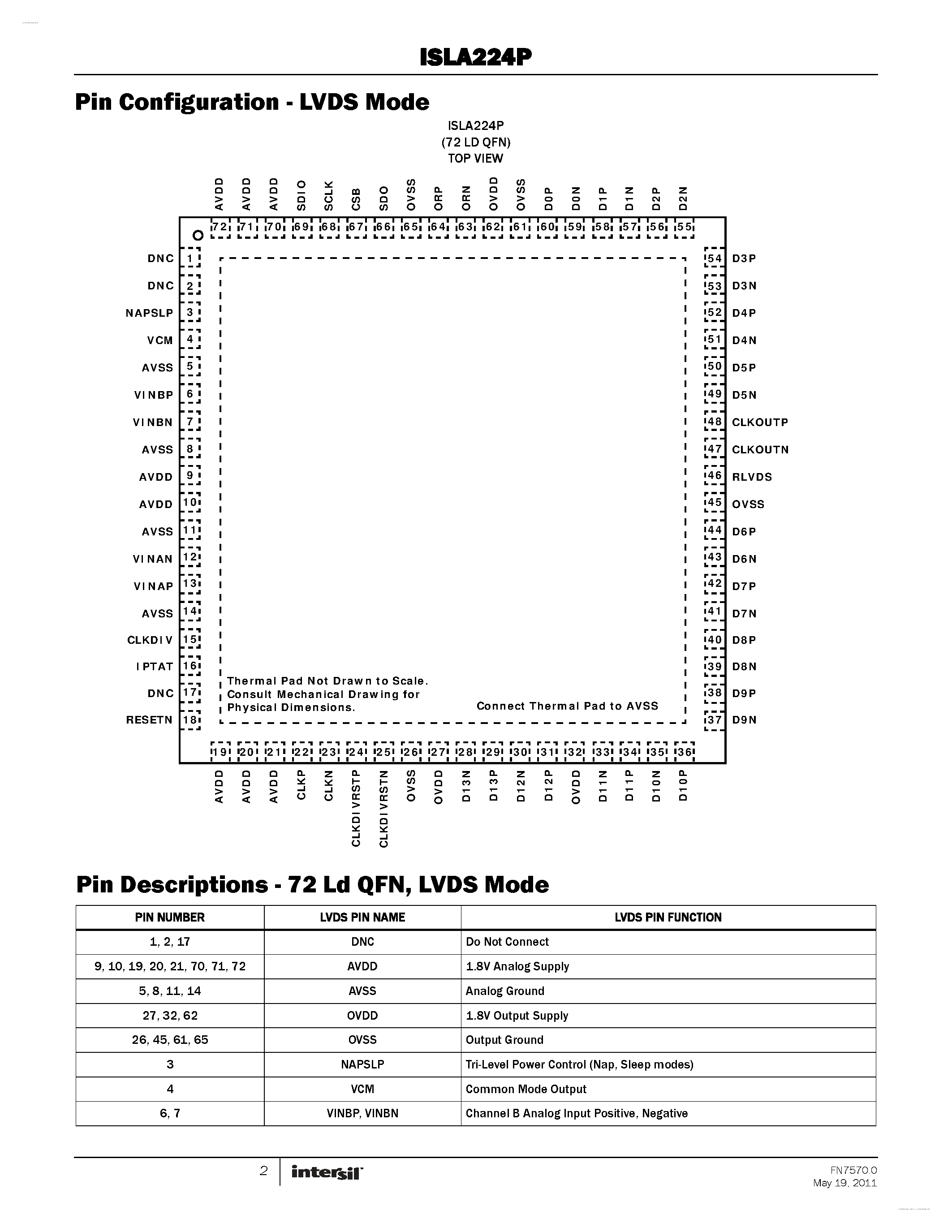 Datasheet ISLA224P - 250MSPS/200MSPS/130MSPS ADC page 2