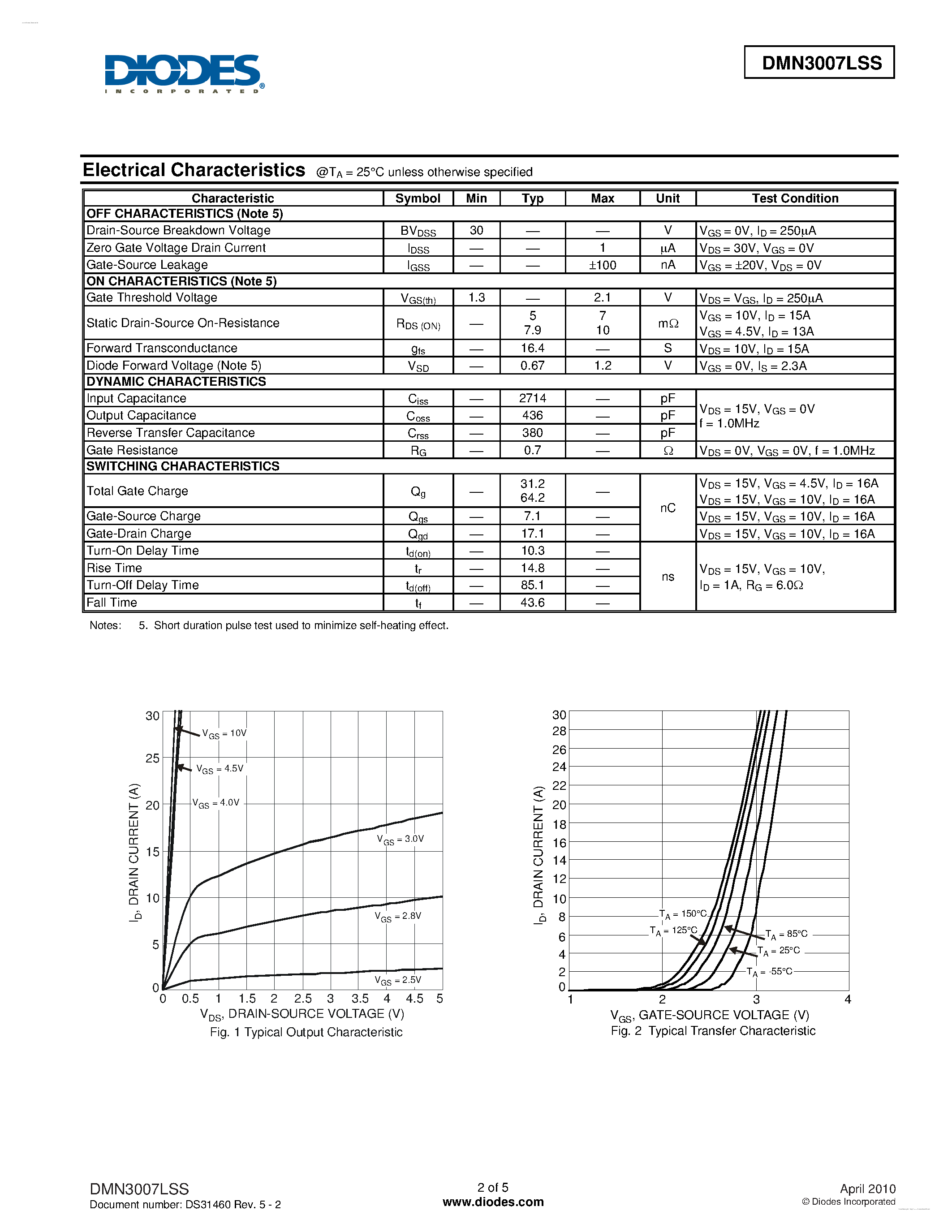 Даташит DMN3007LSS - SINGLE N-CHANNEL ENHANCEMENT MODE MOSFET страница 2