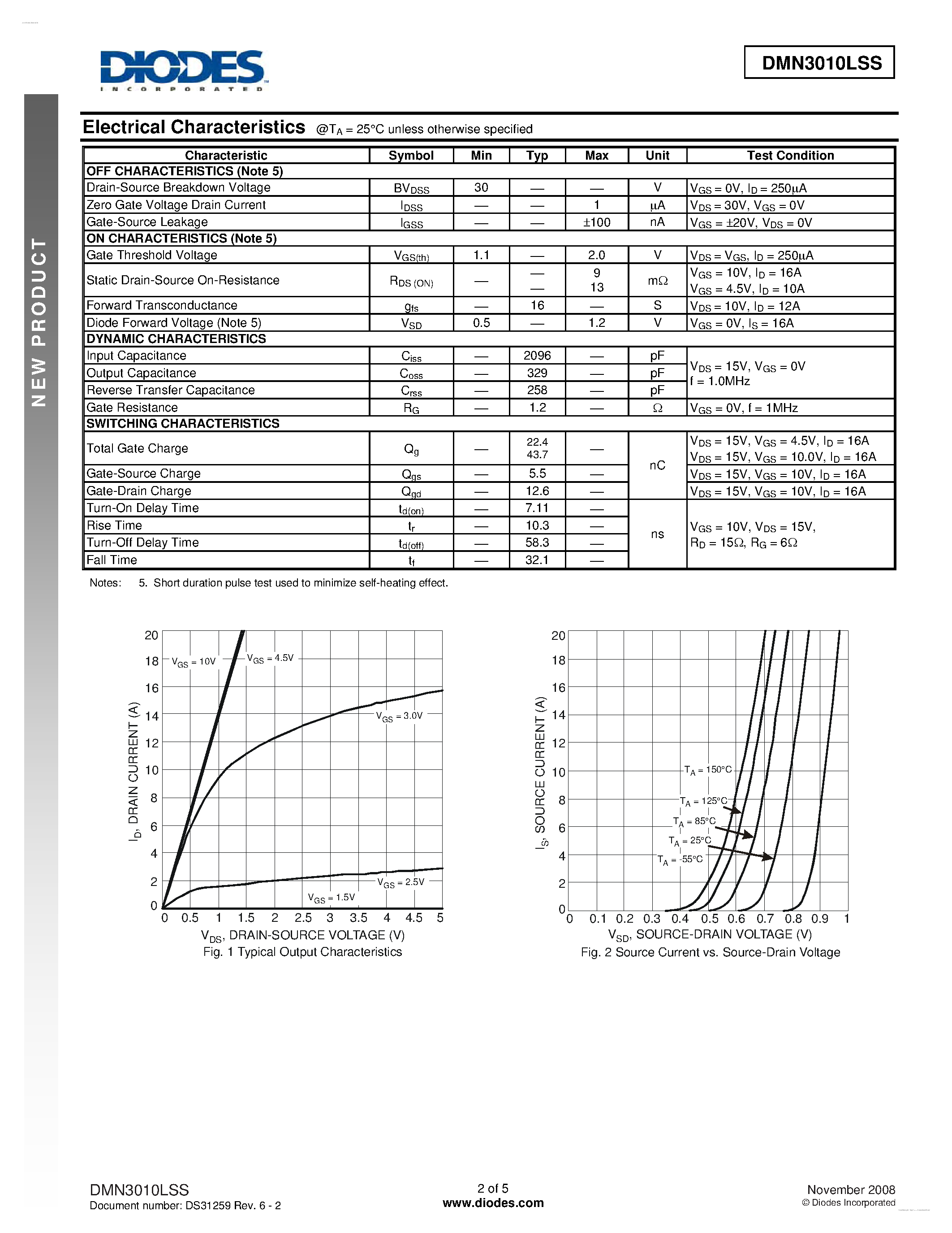 Даташит DMN3010LSS - SINGLE N-CHANNEL ENHANCEMENT MODE MOSFET страница 2