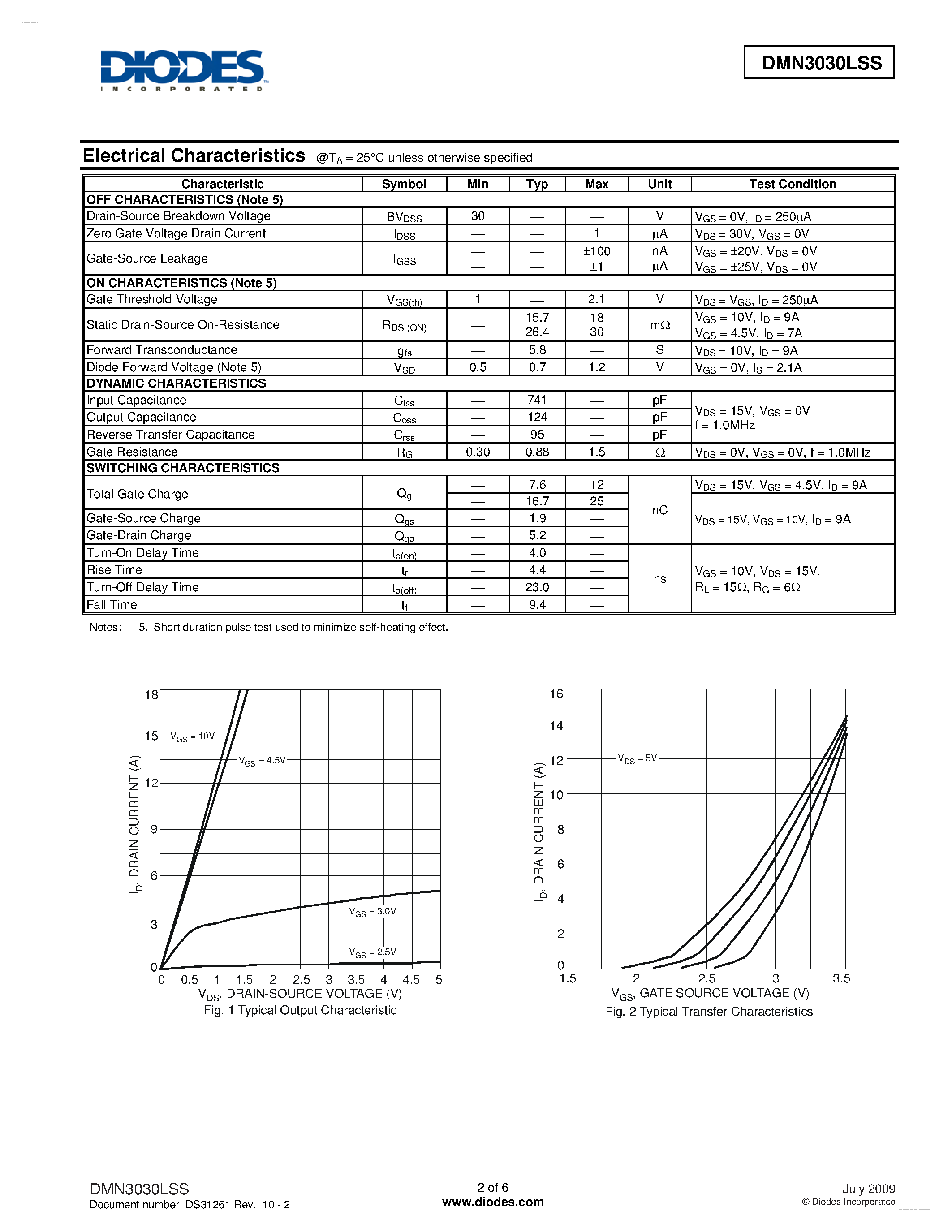 Даташит DMN3030LSS - SINGLE N-CHANNEL ENHANCEMENT MODE MOSFET страница 2