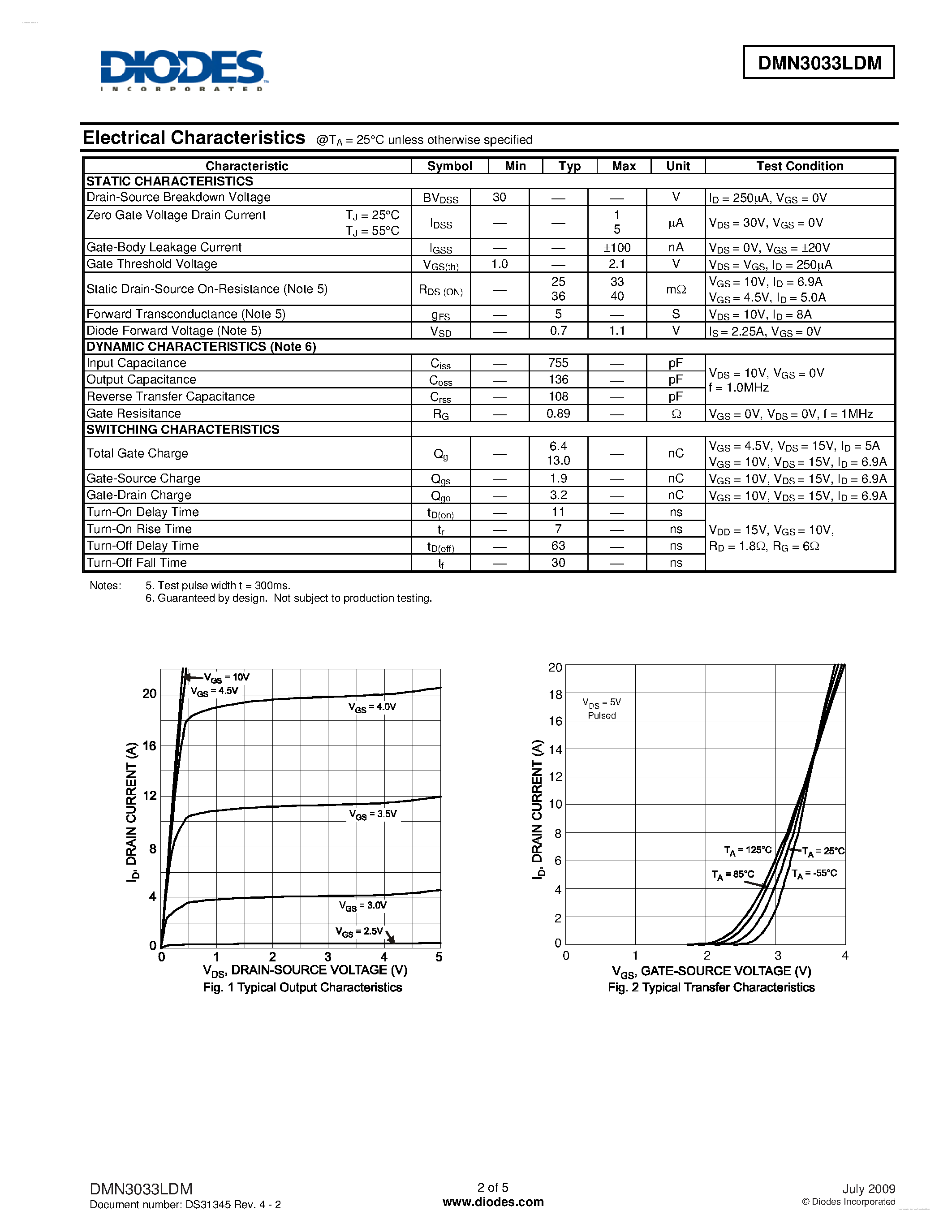 Даташит DMN3033LDM - N-CHANNEL ENHANCEMENT MODE MOSFET страница 2