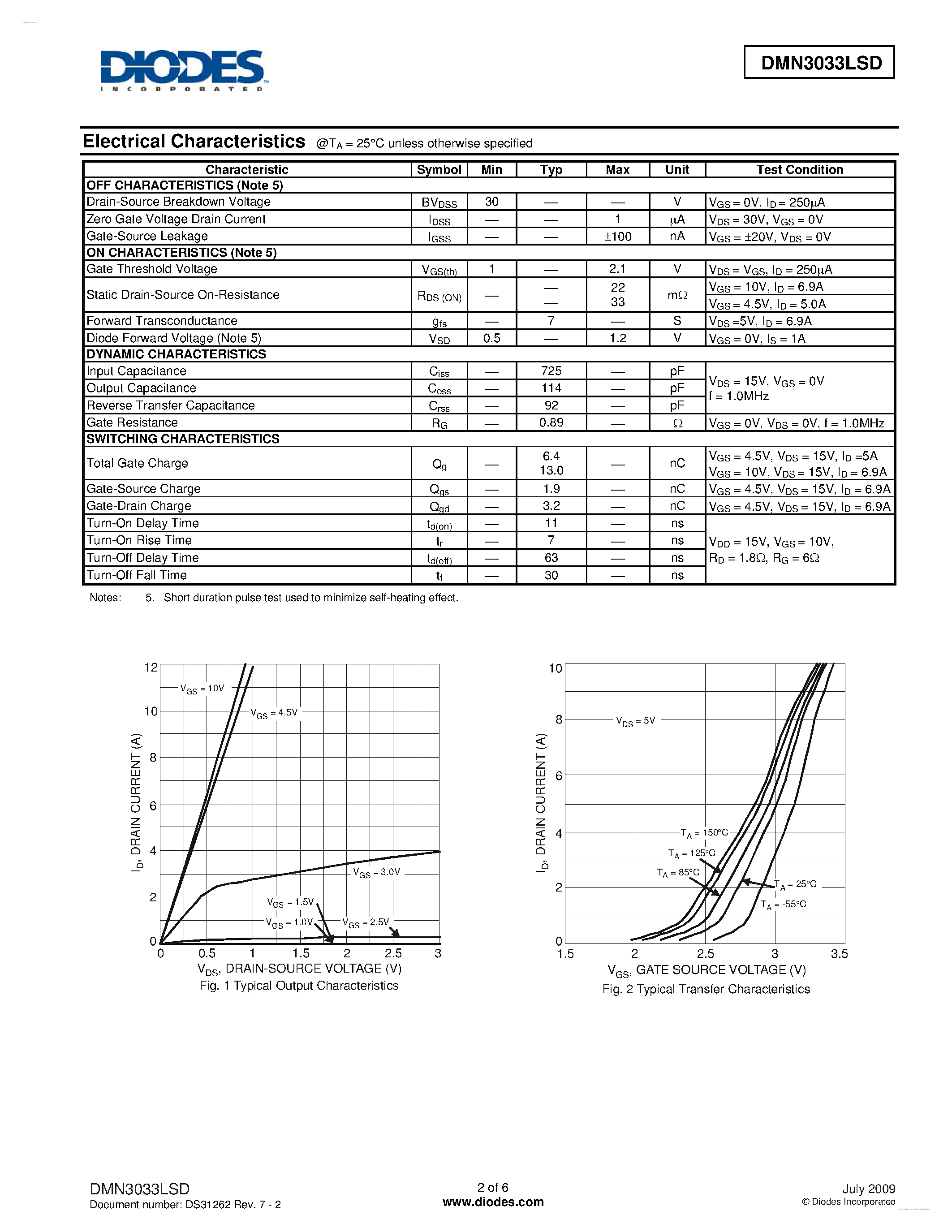 Даташит DMN3033LSD - DUAL N-CHANNEL ENHANCEMENT MODE FIELD EFFECT TRANSISTOR страница 2