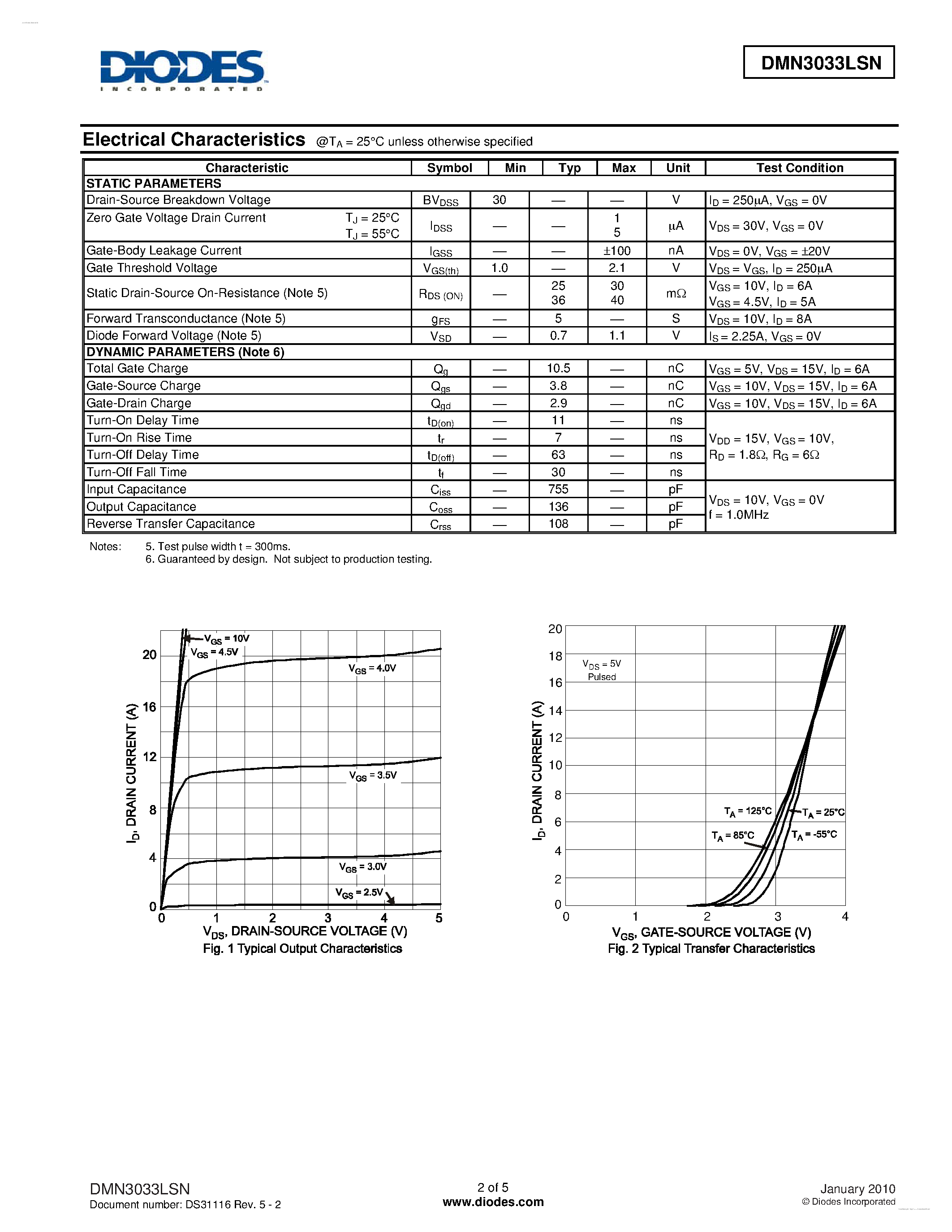 Даташит DMN3033LSN - N-CHANNEL ENHANCEMENT MODE MOSFET страница 2