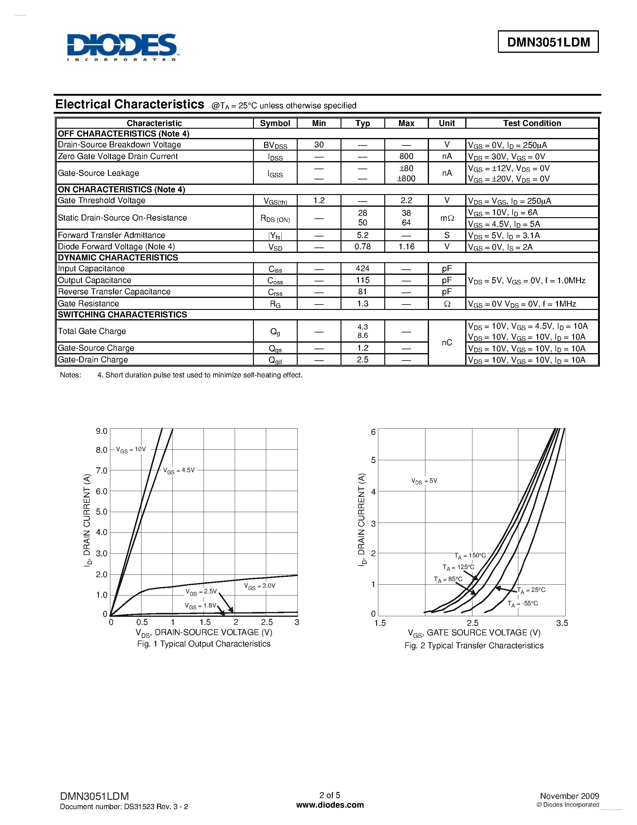 Даташит DMN3051LDM - N-CHANNEL ENHANCEMENT MODE FIELD EFFECT TRANSISTOR страница 2