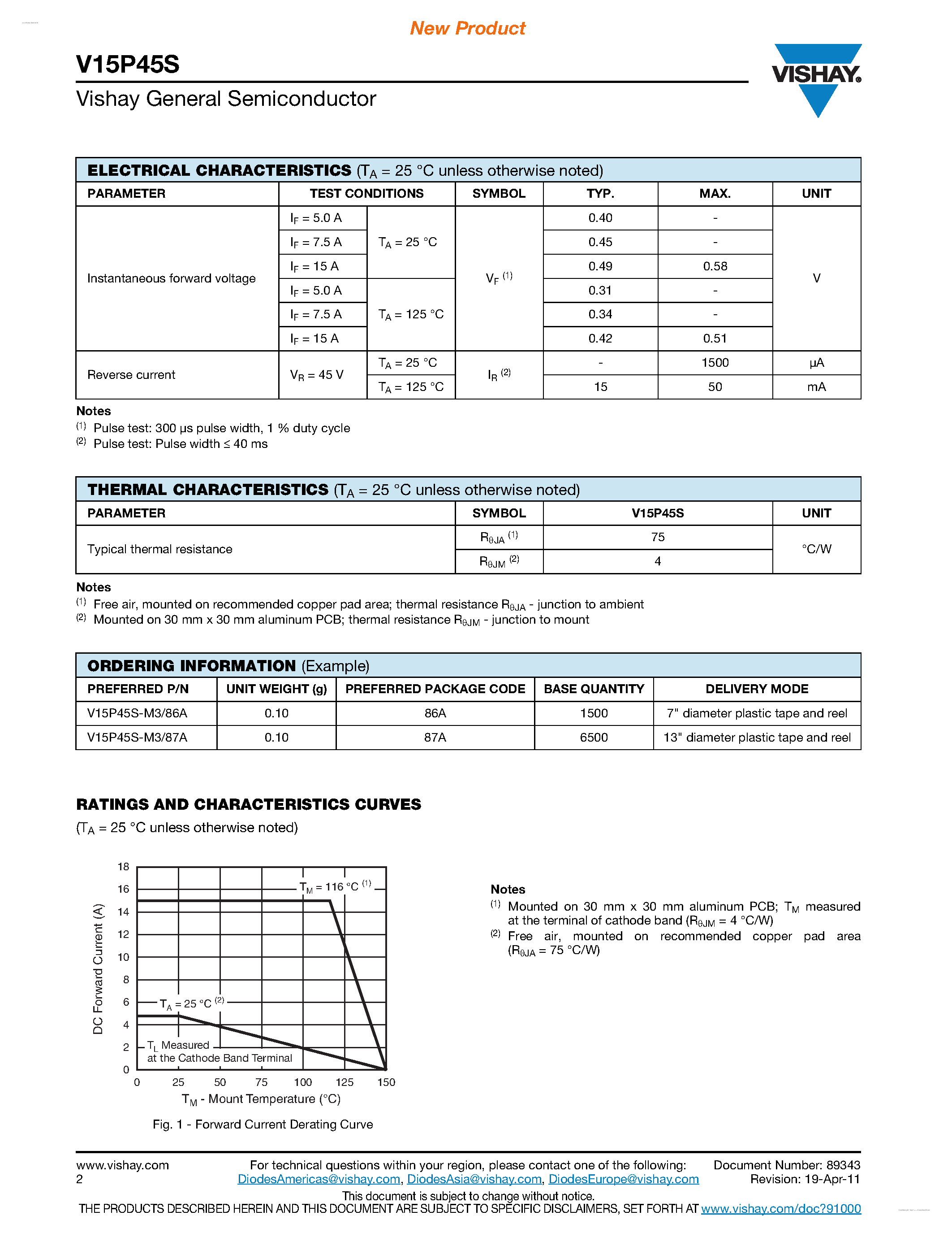 Datasheet V15P45S - SMD Photovoltaic Solar Cell Protection Schottky Rectifiers page 2