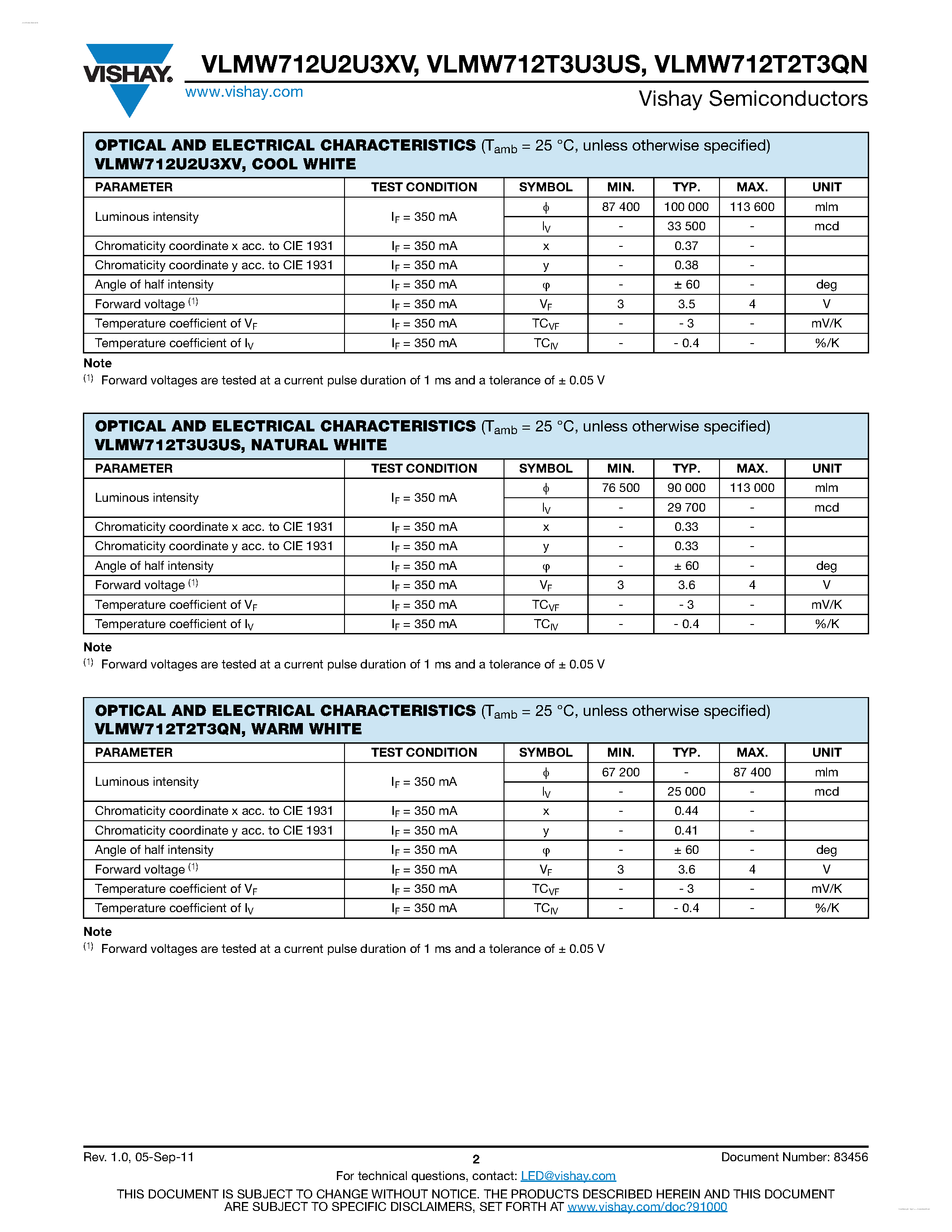 Даташит VLMW712T2T3QN - 1 W Power SMD LED White страница 2