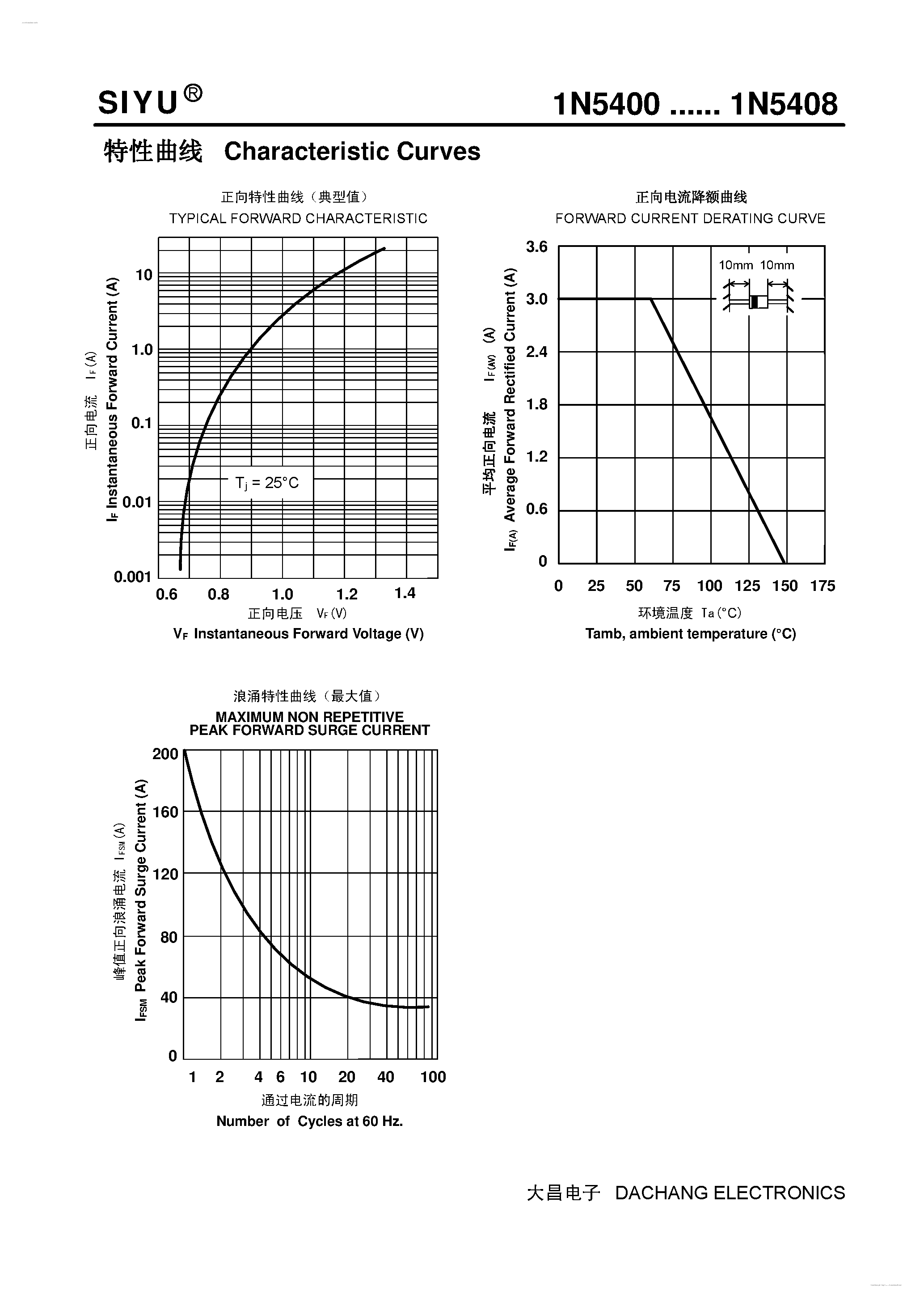 Datasheet 1N5404 - (1N5400 - 1N5408) General Purpose Plastic Rectifier page 2