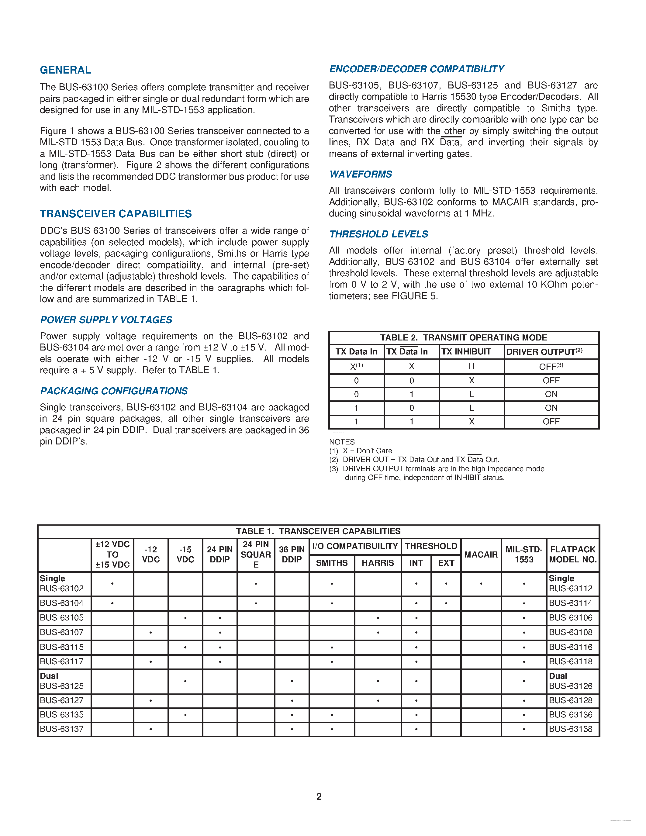 Даташит BUS-63100 - MIL-STD-1553 DATA BUS SINGLE AND DUAL TRANSCEIVERS страница 2