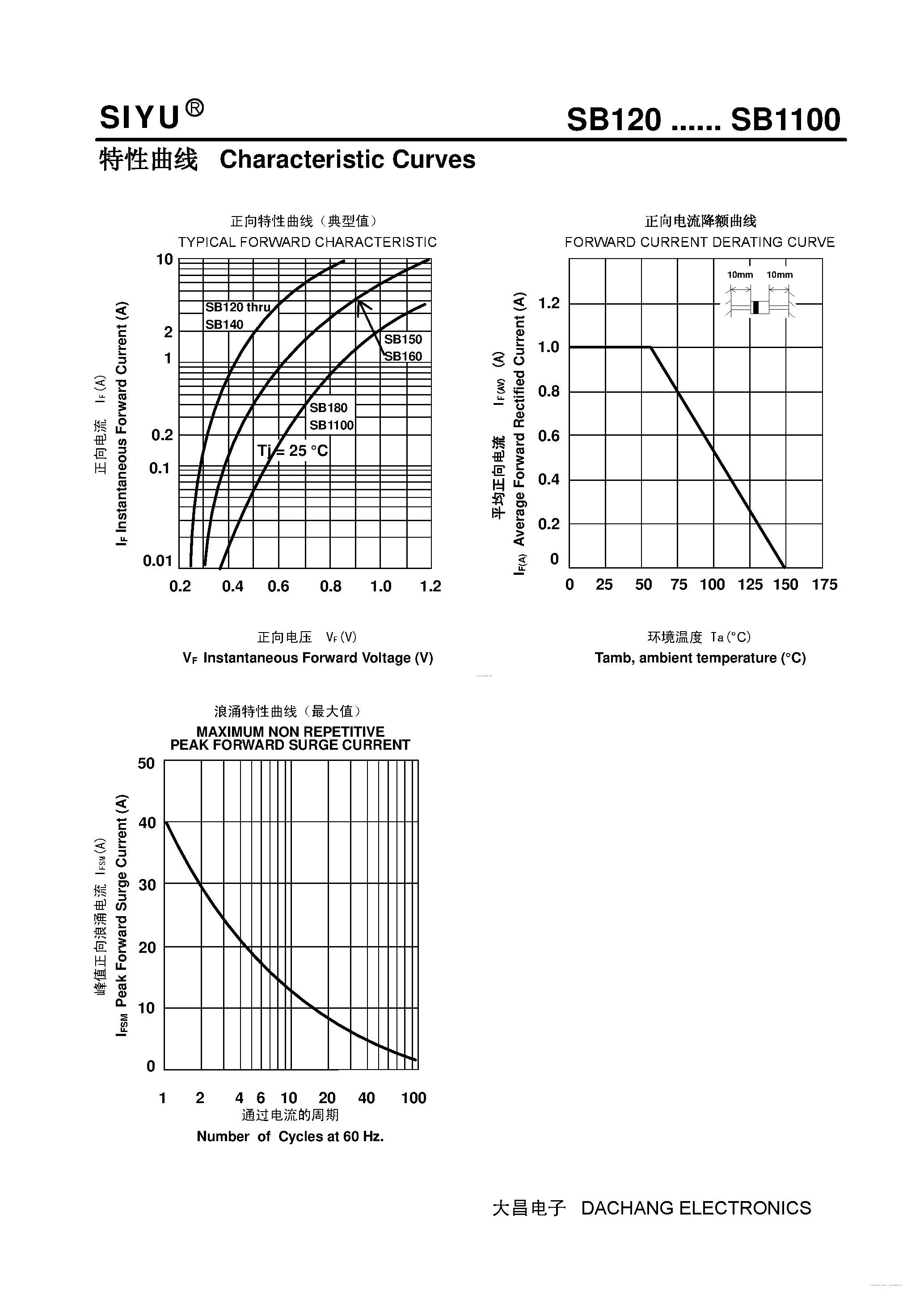 Datasheet SB1100 - (SB120 - SB1100) PLASTIC SCHOTTKY BARRIER RECTIFIER page 2