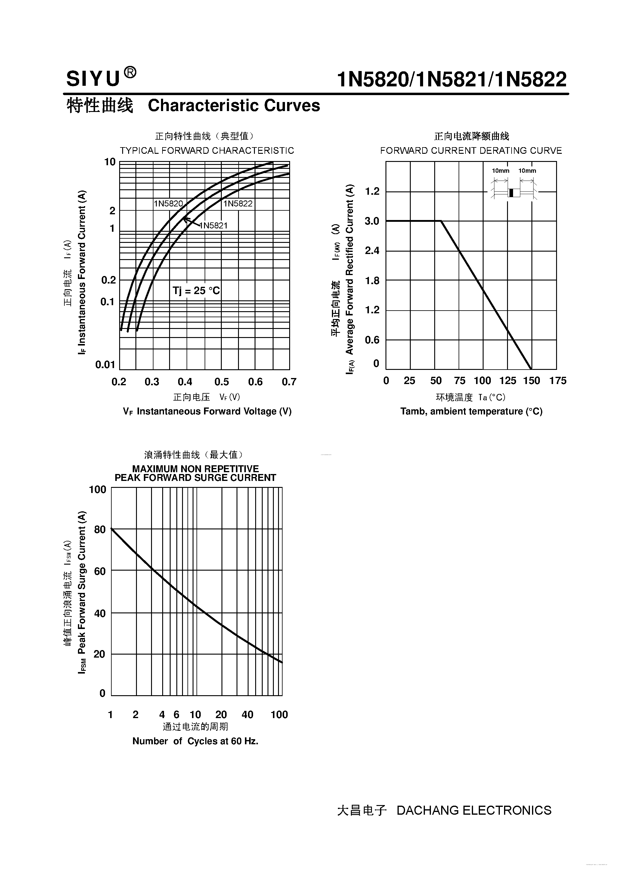 Datasheet 1N5820 - (1N5820 - 1N5822) PLASTIC SCHOTTKY BARRIER RECTIFIER page 2