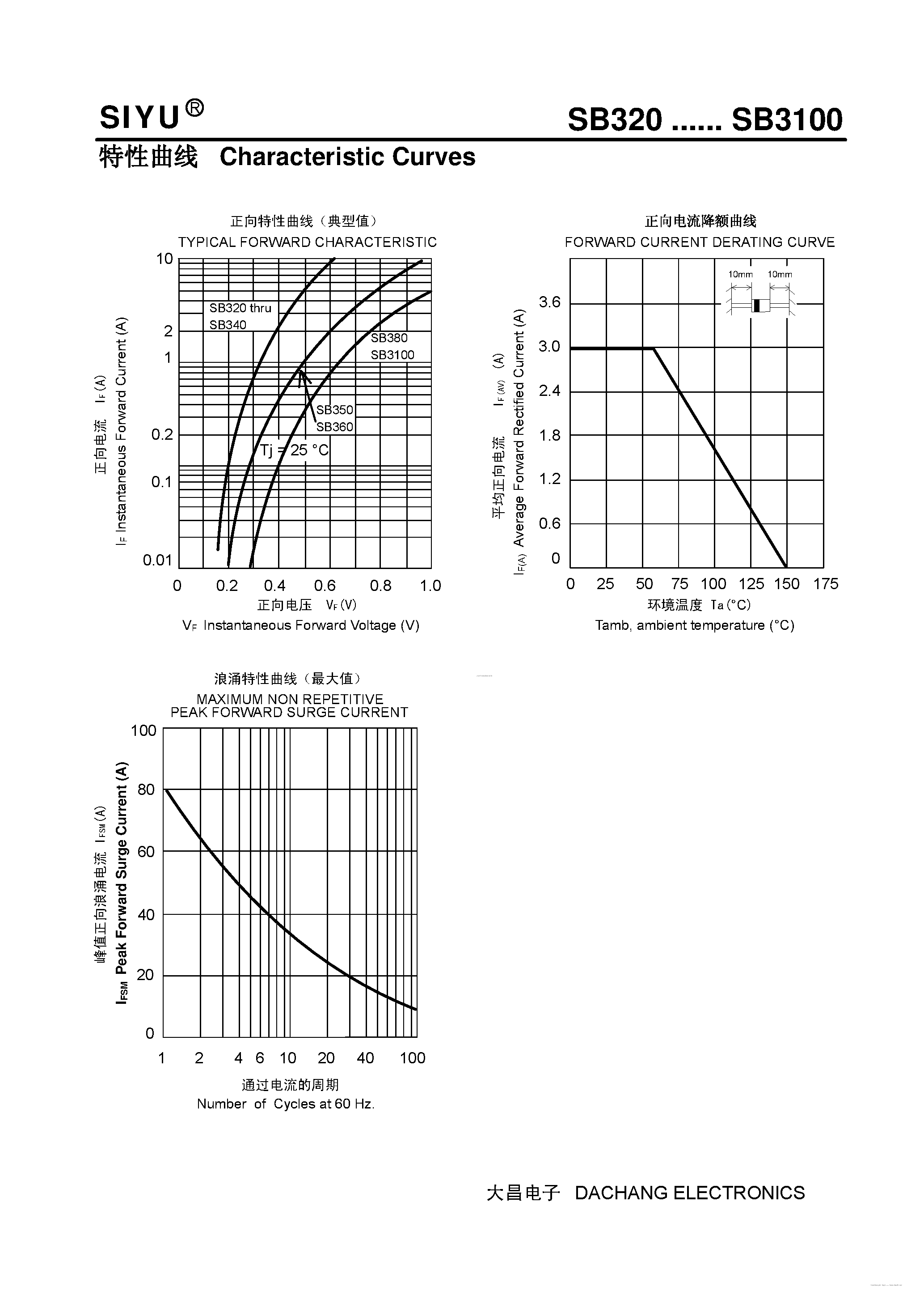 Даташит на микросхему SB360 страница 2 Даташит SB360 - (SB320 - SB3100) PLASTIC SCHOTTKY BARRIER RECTIFIER страница 2