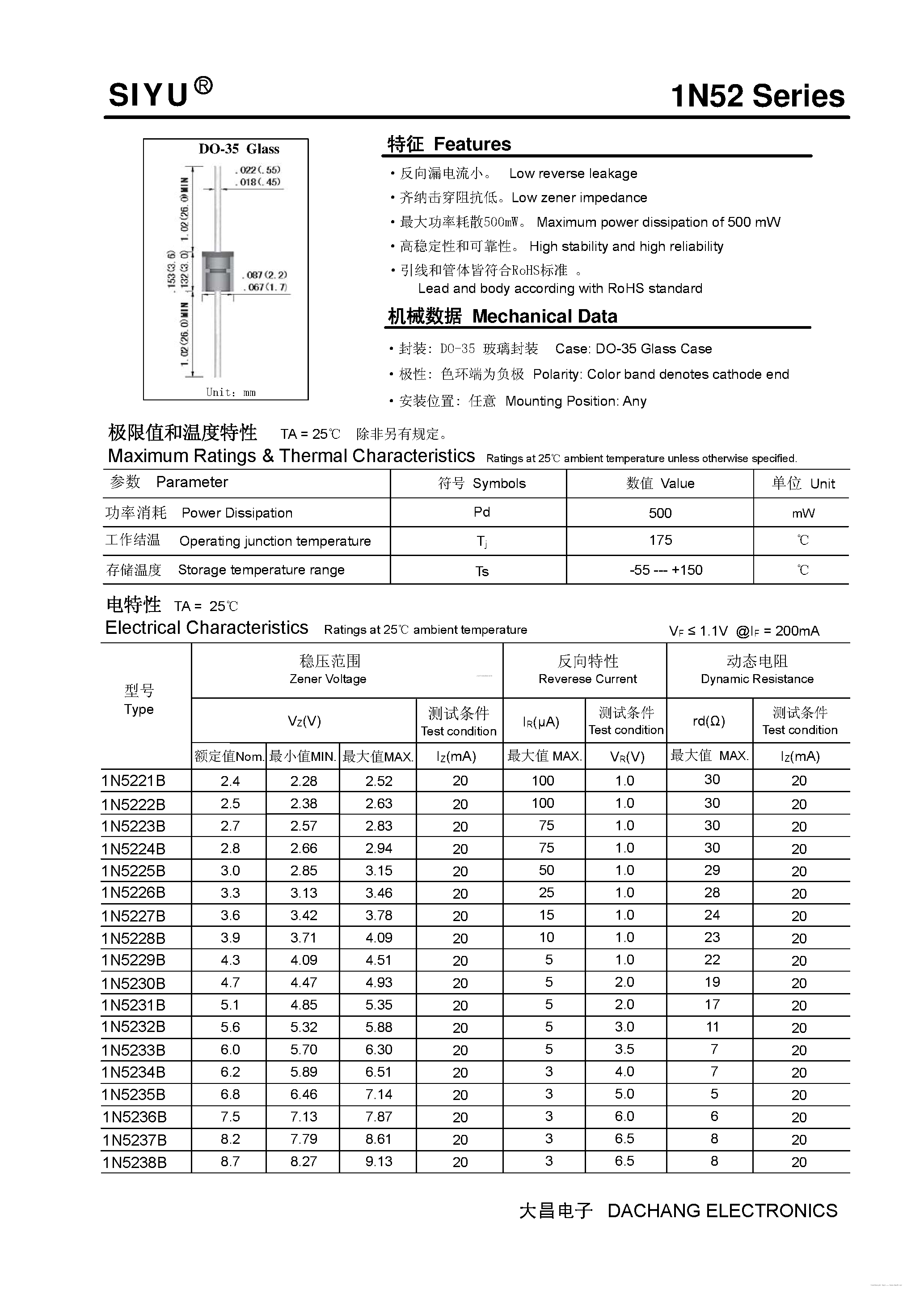 Datasheet 1N52 - Zener Diode page 1