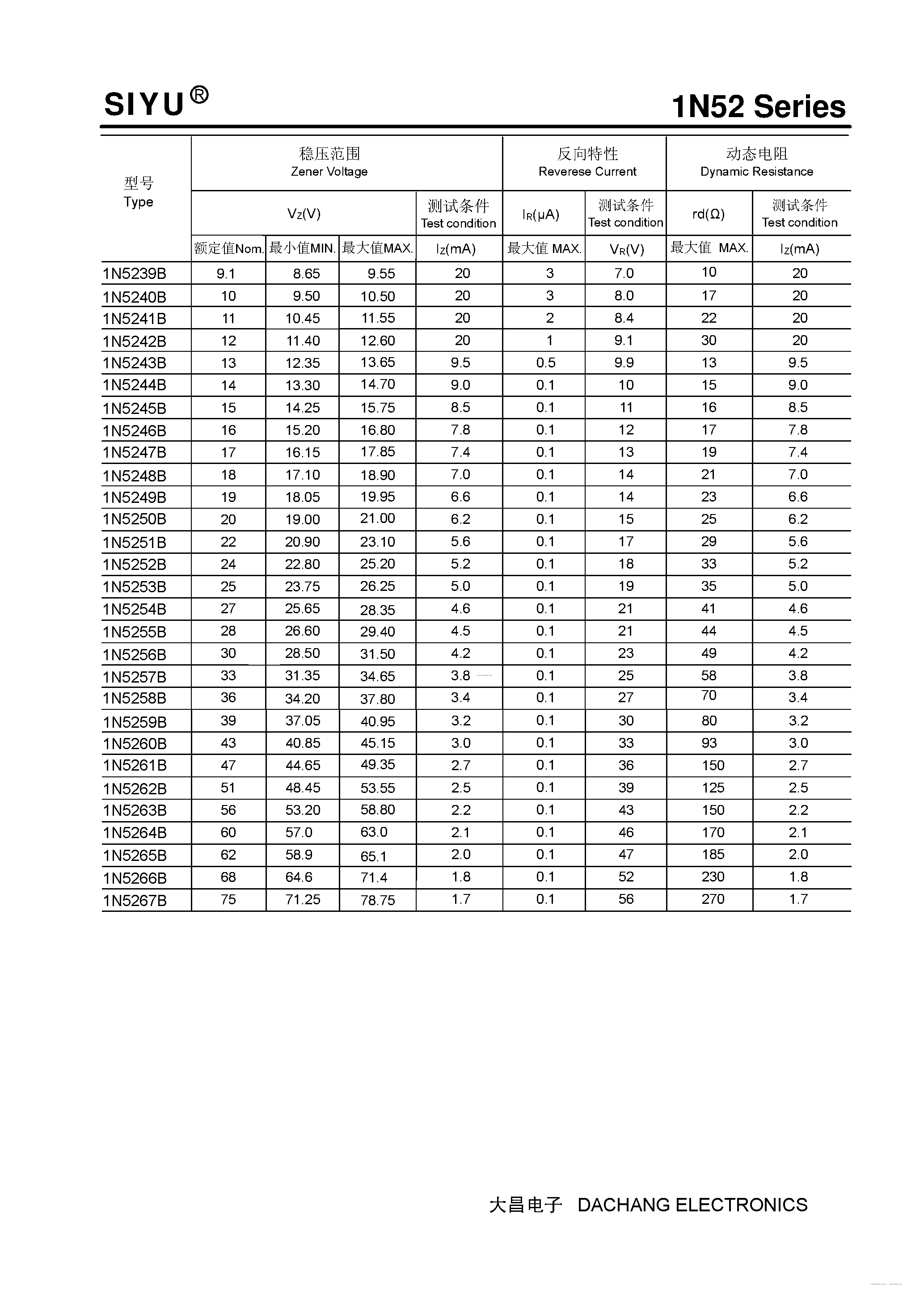 Datasheet 1N52 - Zener Diode page 2