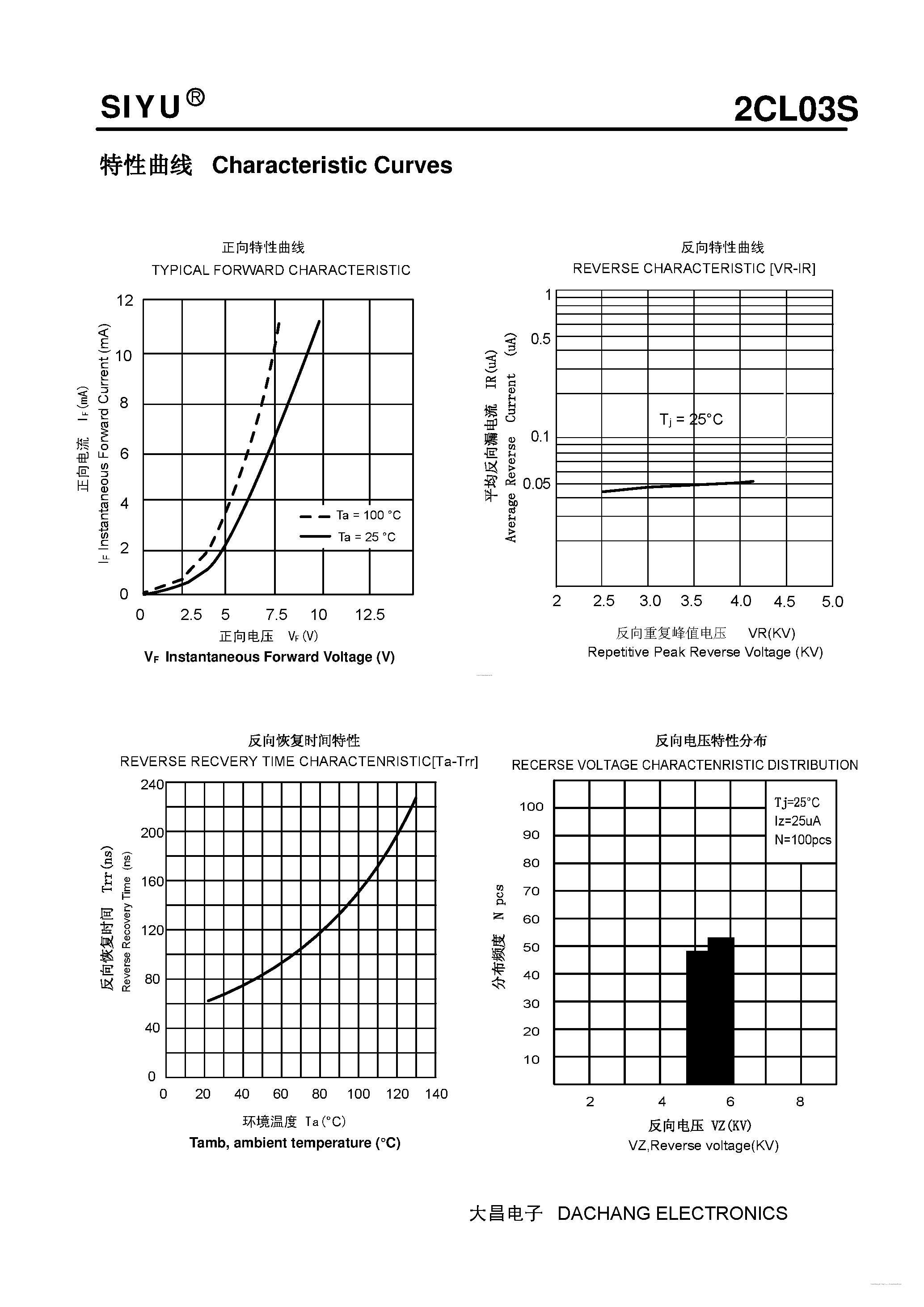 Даташит на микросхему 2CL03S страница 2 Даташит 2CL03S - Plastic Fast Recover High Voltage Rectifier страница 2
