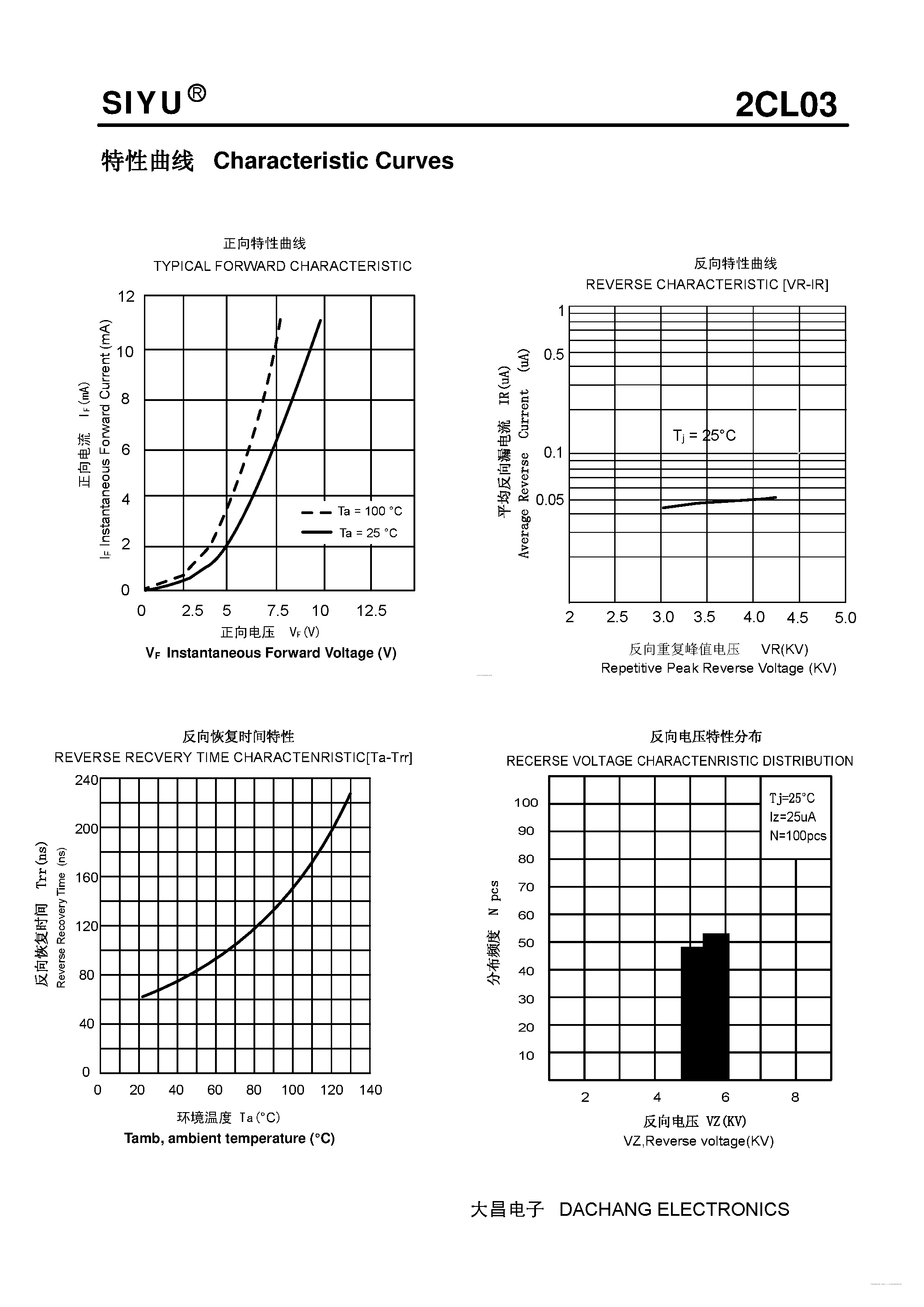 Даташит на микросхему 2CL03 страница 2 Даташит 2CL03 - Plastic Fast Recover High Voltage Rectifier страница 2