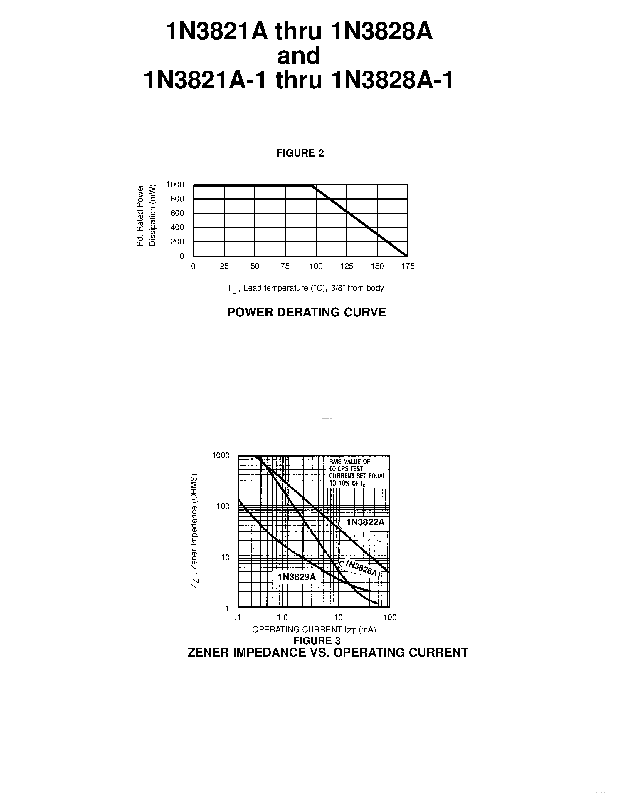 Datasheet 1N3821 - (1N3821 - 1N3828A) ZENER DIODE page 2