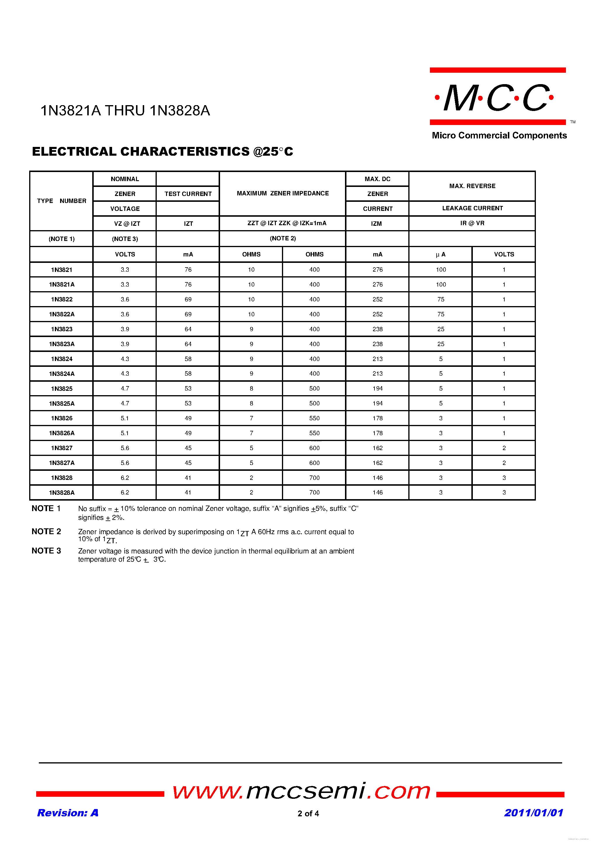 Datasheet 1N3821 - (1N3821 - 1N3828A) Zener Diode page 2