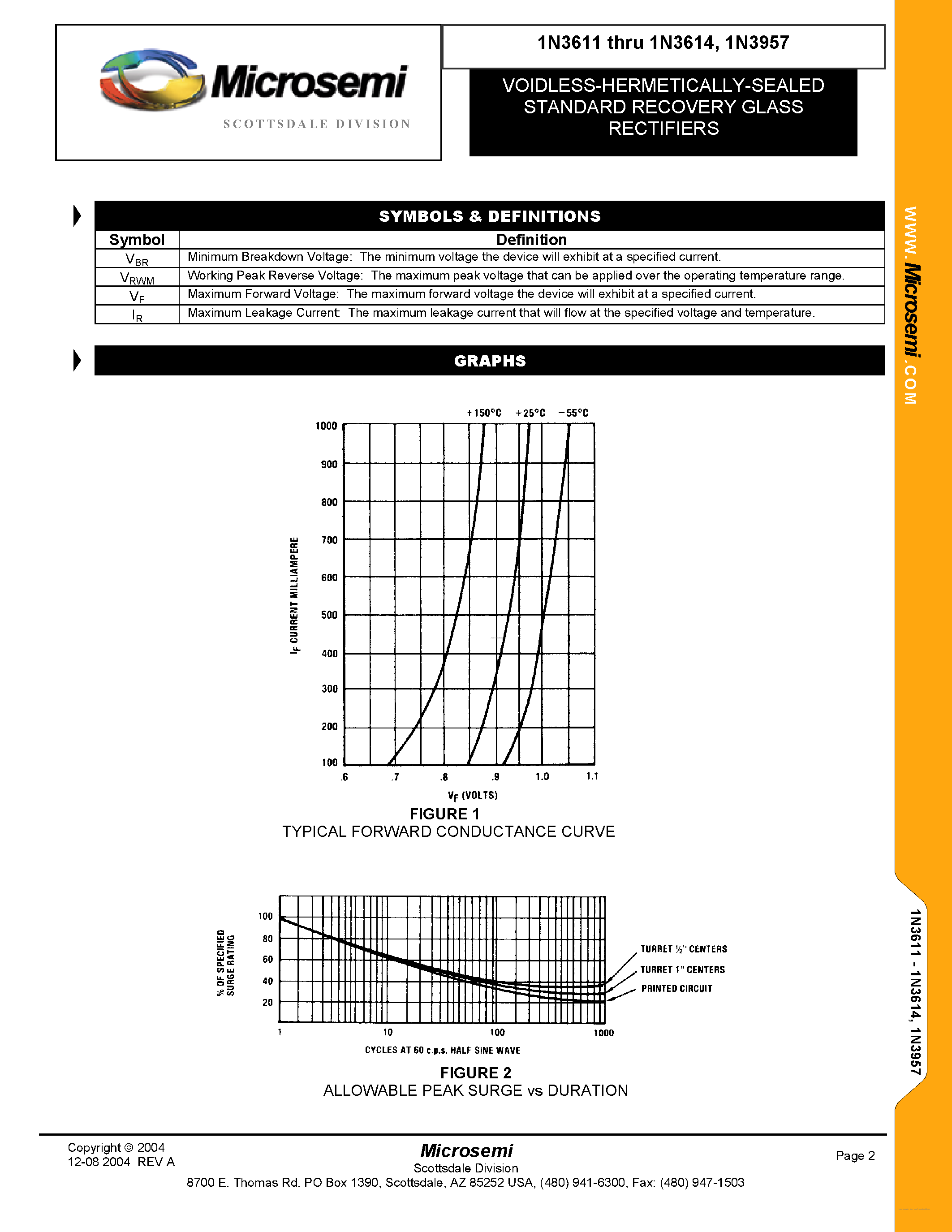 Datasheet 1N3611 - (1N3611 - 1N3957) VOIDLESS-HERMETICALLY-SEALED STANDARD RECOVERY GLAS RECTIFIERS page 2