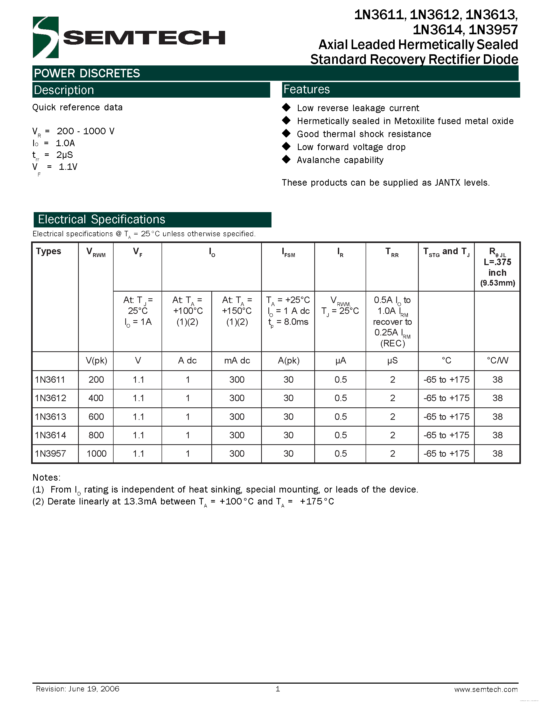 Datasheet 1N3611 - (1N3611 - 1N3957) Standard Recovery Rectifier Diode page 1