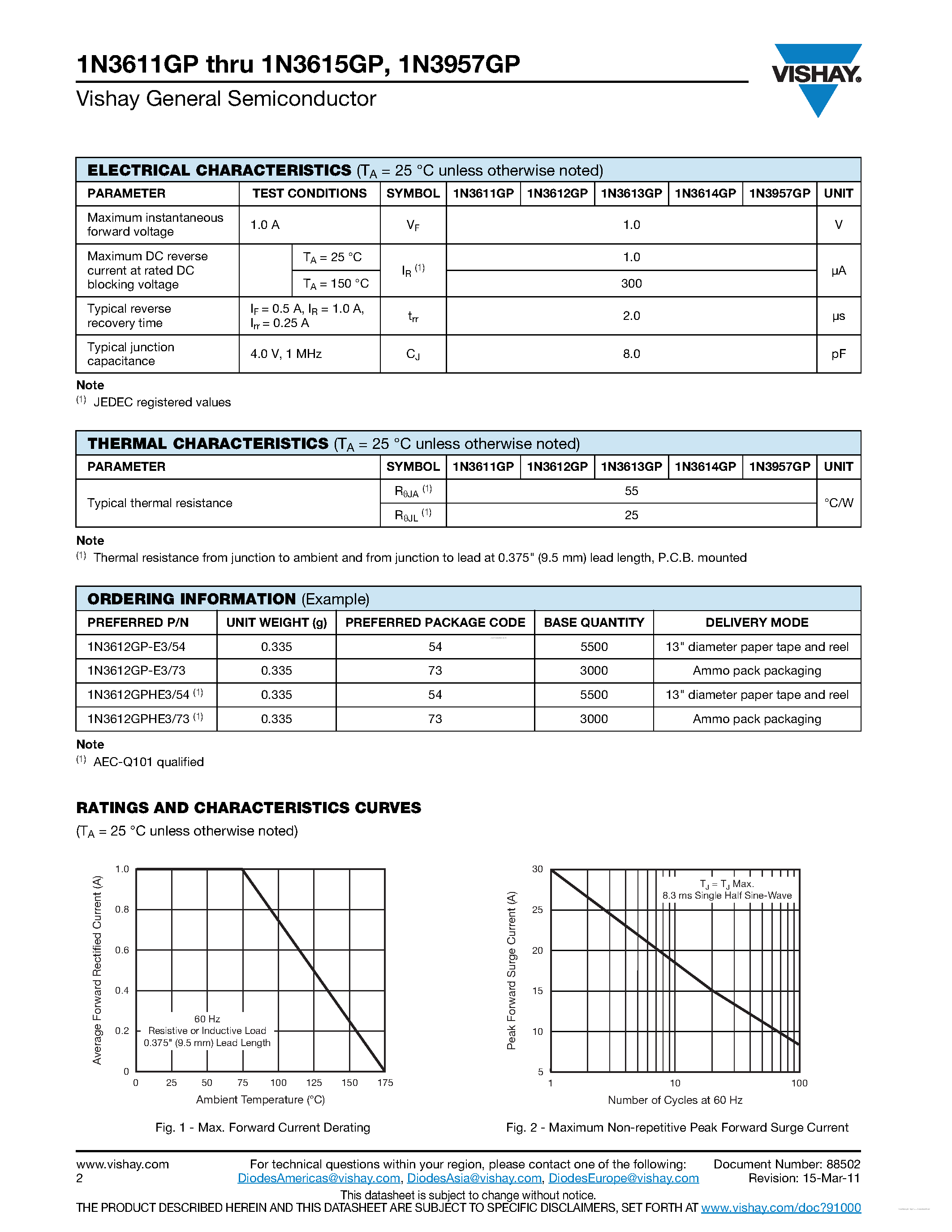 Datasheet 1N3611GP - (1N3611GP - 1N3957GP) Glass Passivated Junction Rectifier page 2