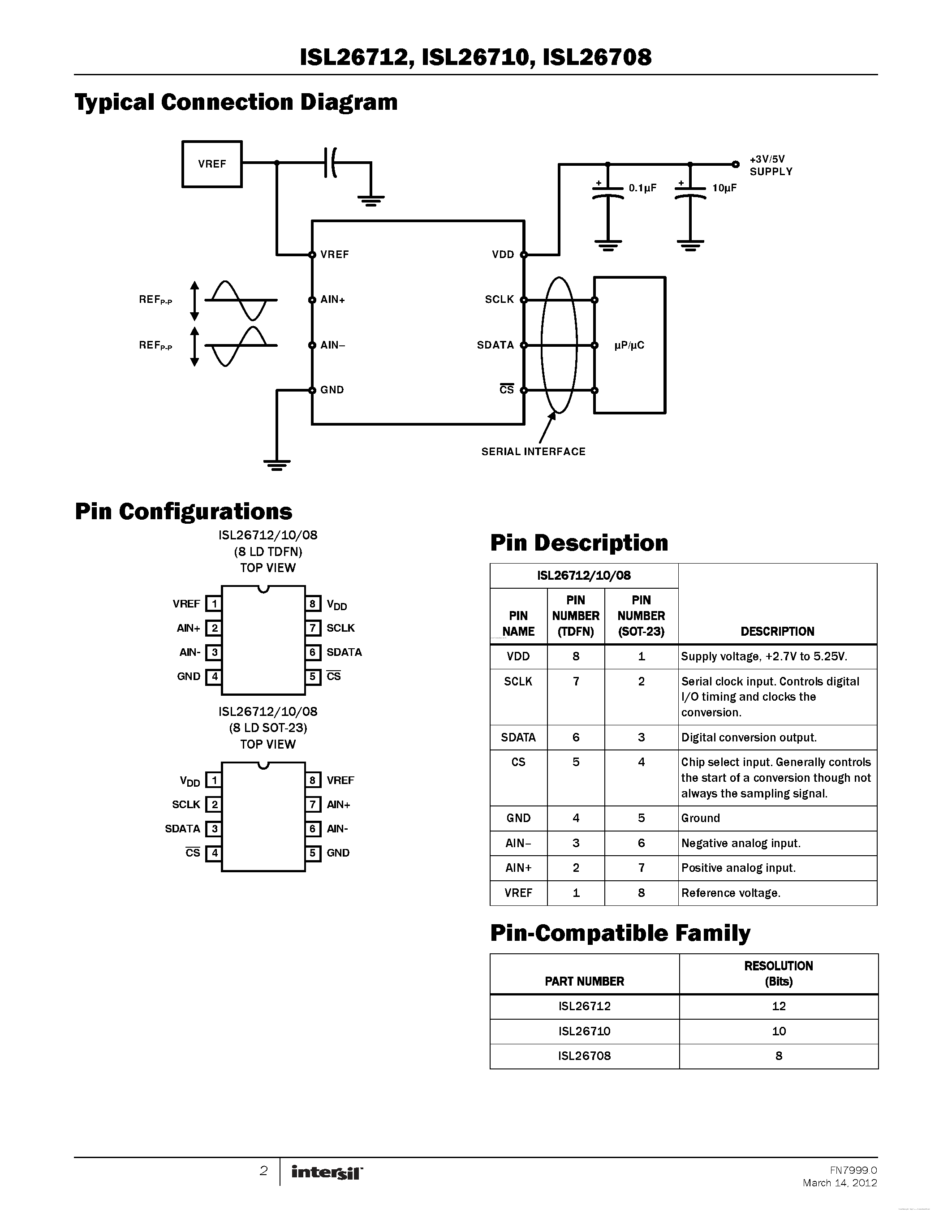 Даташит ISL26708 - (ISL26708 - ISL26712) 1MSPS SAR ADCs страница 2