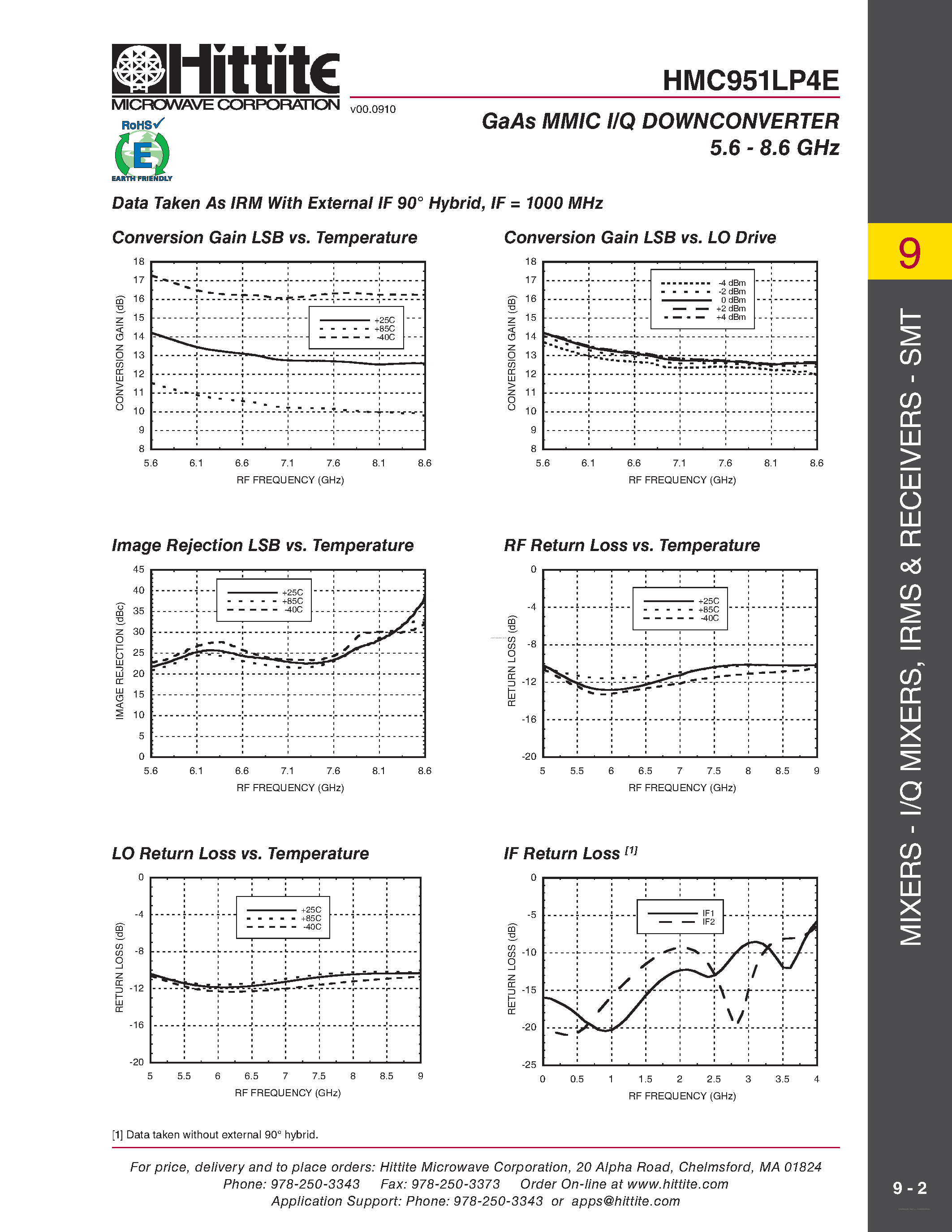 Datasheet HMC951LP4E - GaAs MMIC I/Q DOWNCONVERTER page 2