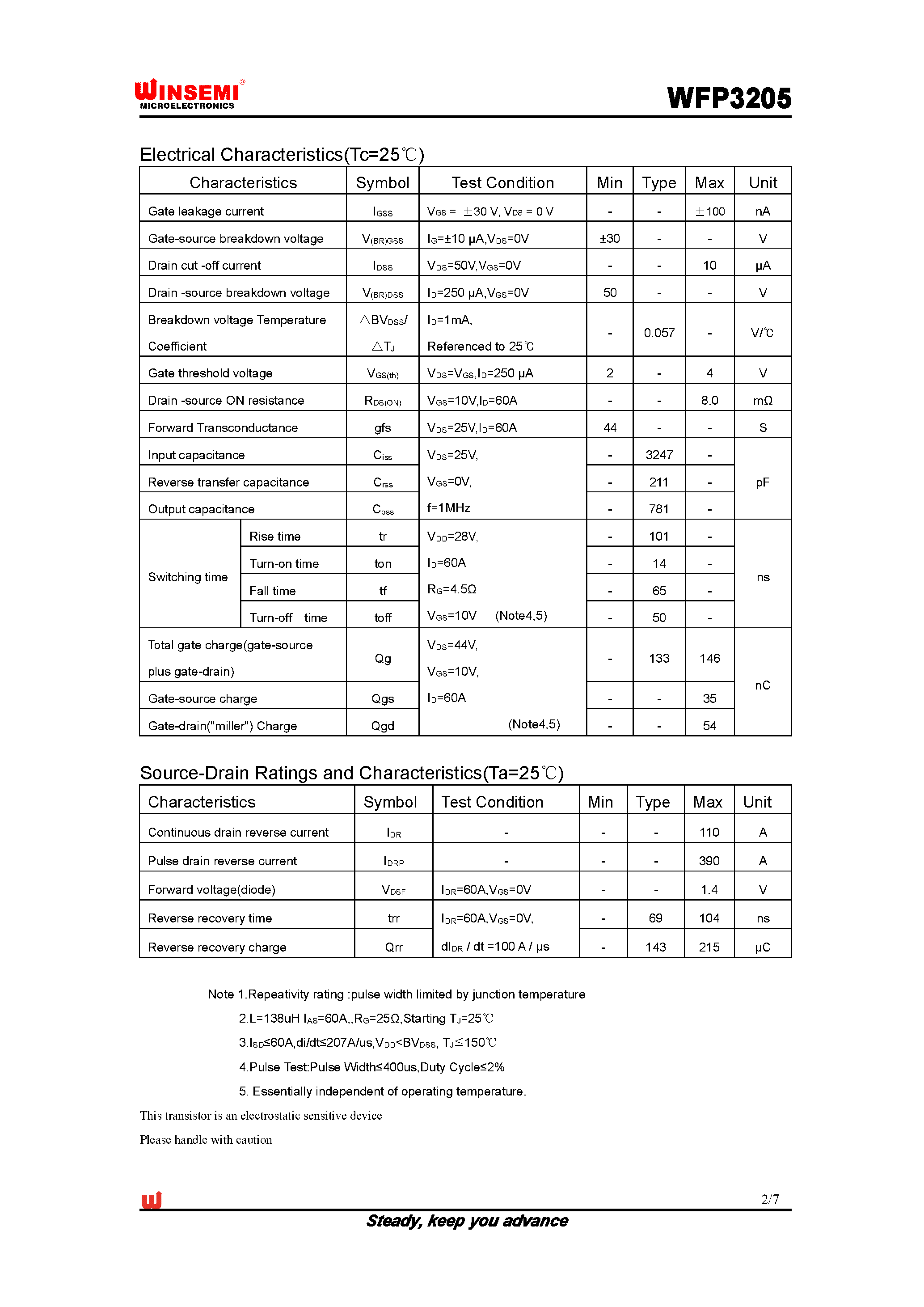 Даташит WFP3205 - Silicon N-Channel MOSFET страница 2