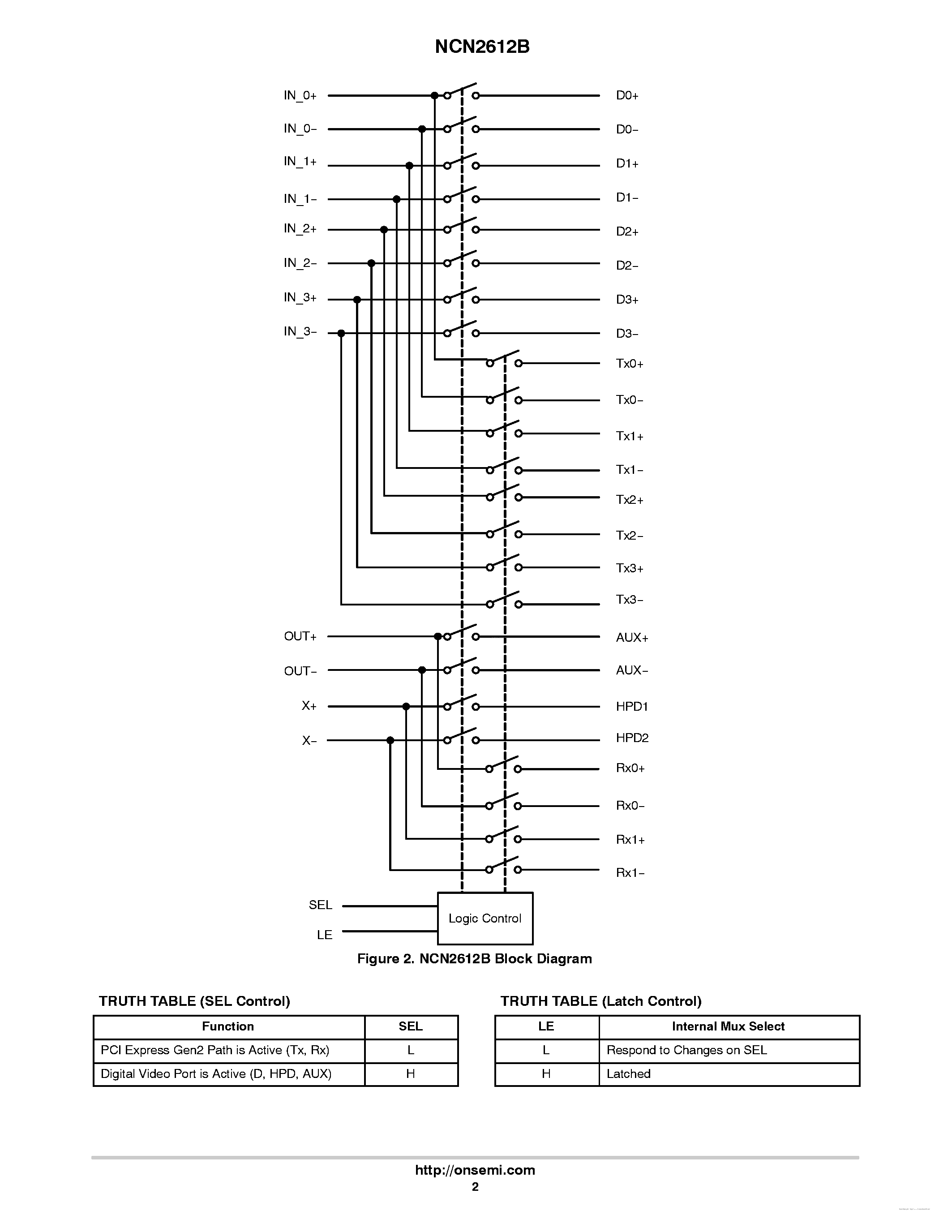 Даташит NCN2612B - 6-Channel Differential 1:2 Switch страница 2