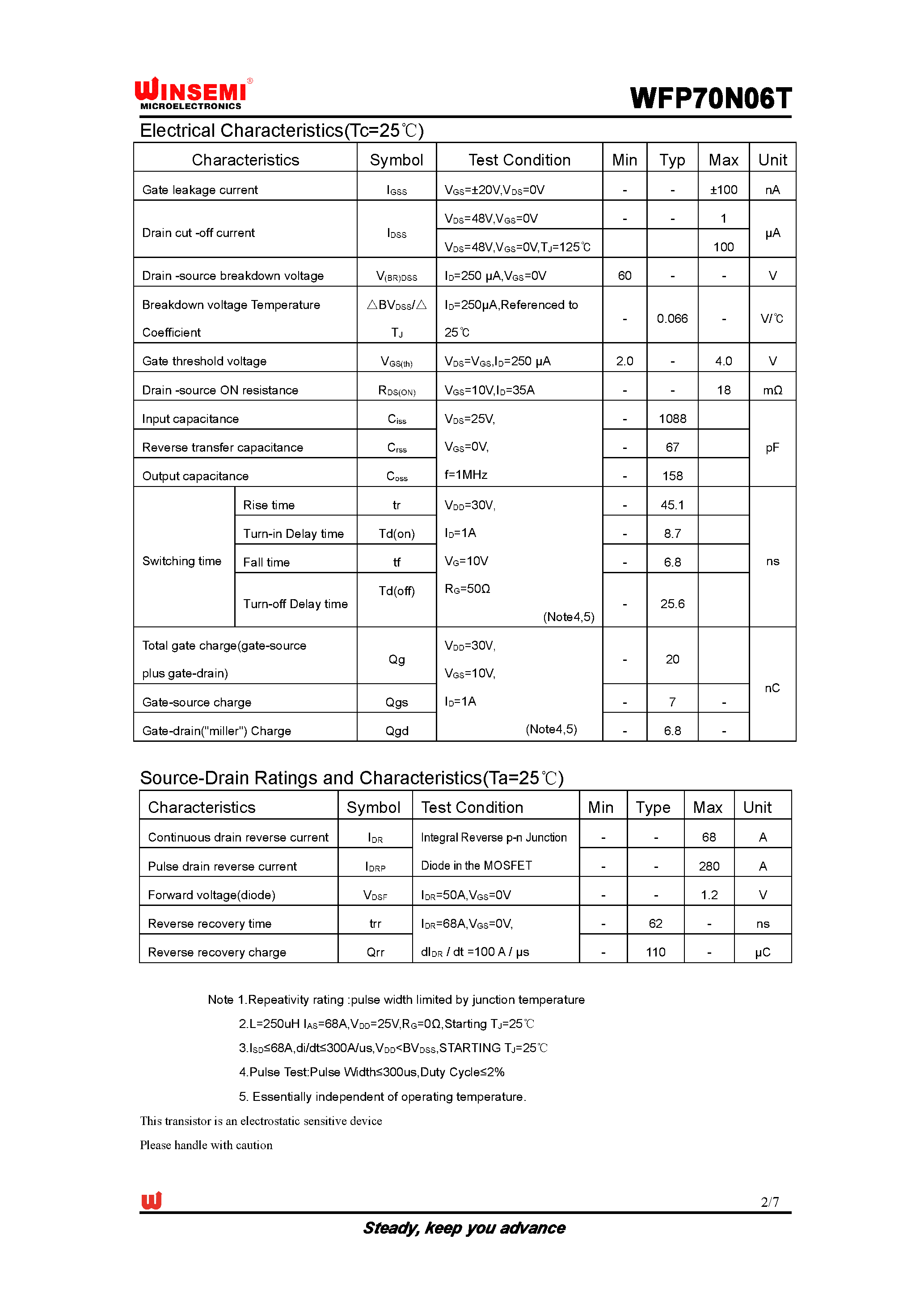 Даташит WFP70N06T - Silicon N-Channel MOSFET страница 2