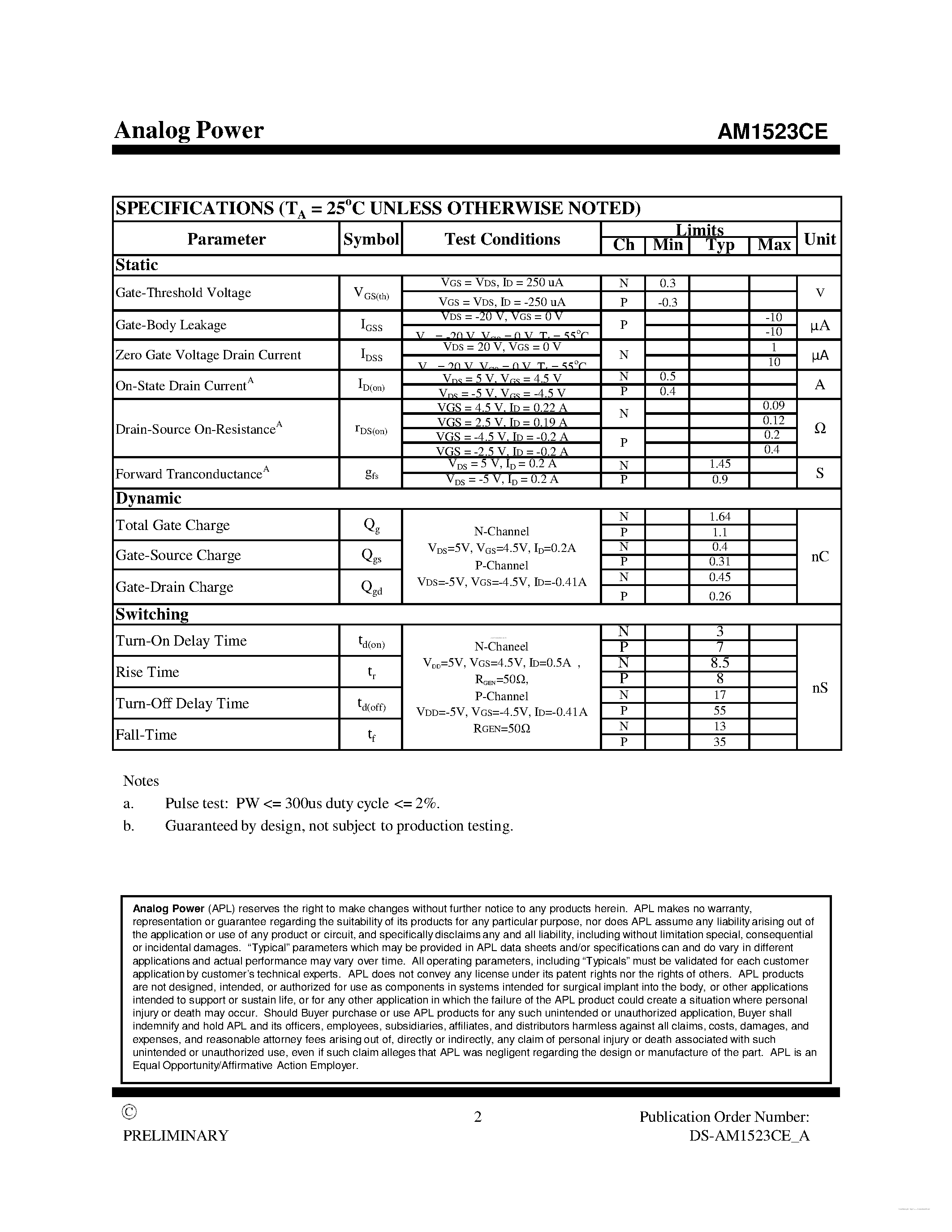 Datasheet AM1523CE - N-Channel 20-V (D-S) MOSFET page 2