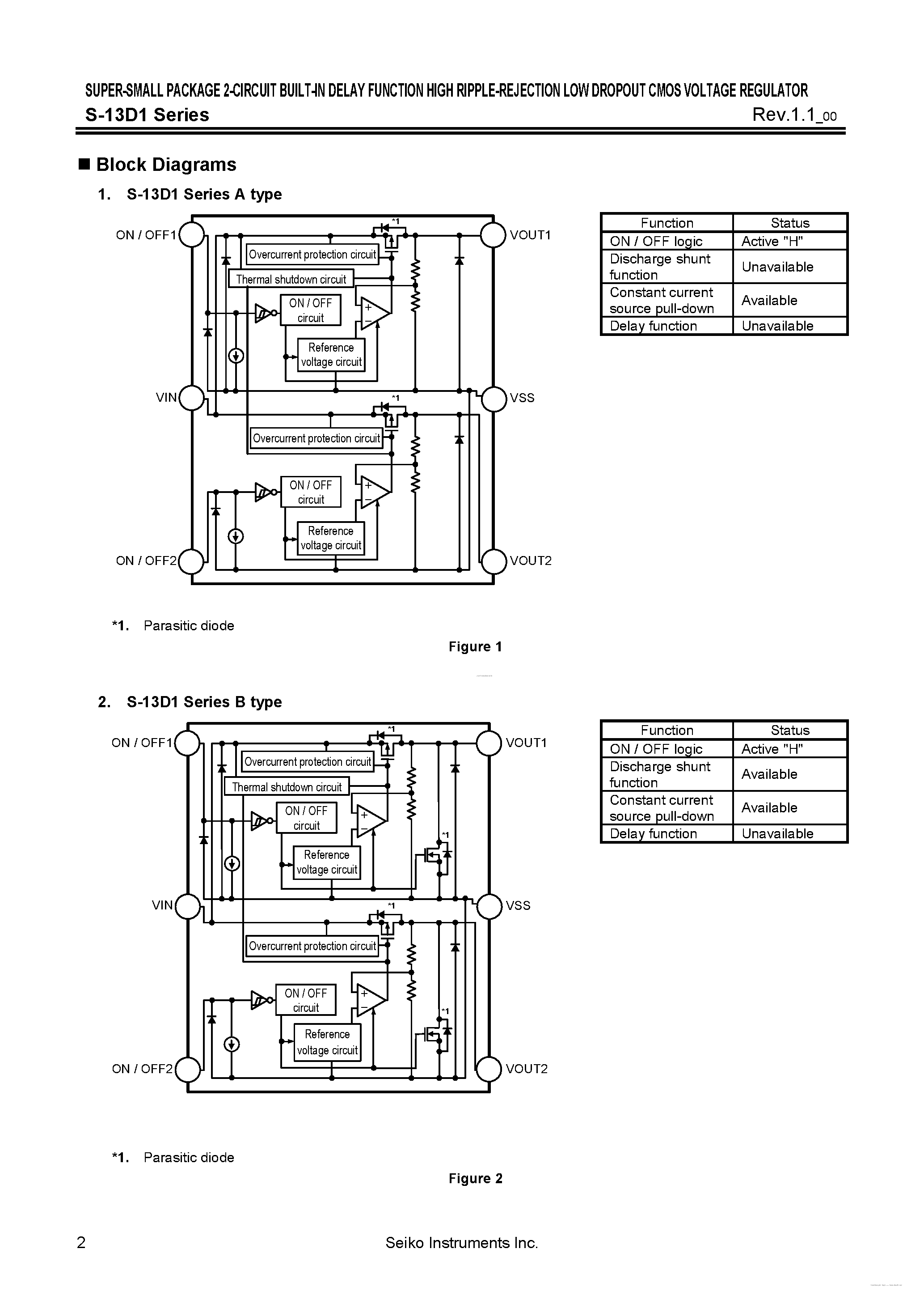 Datasheet S-13D1 - HIGH RIPPLE-REJECTION LOW DROPOUT CMOS VOLTAGE REGULATOR page 2