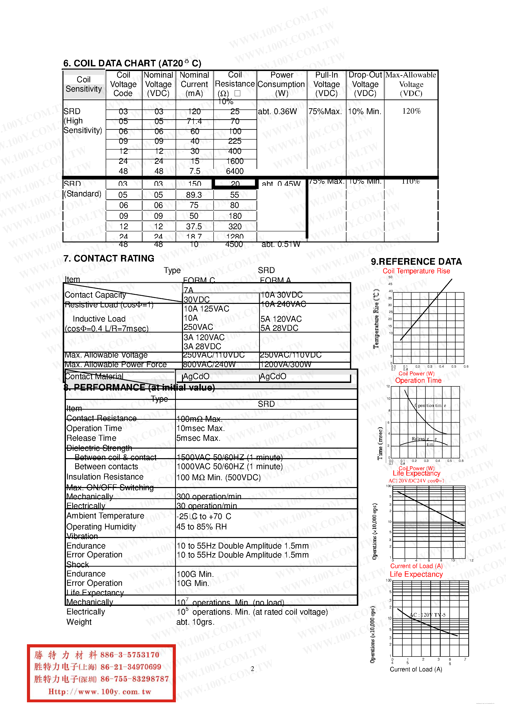 Даташит на микросхему SRD-03VDC-SL-C страница 2 Даташит SRD-03VDC-SL-C - страница 2