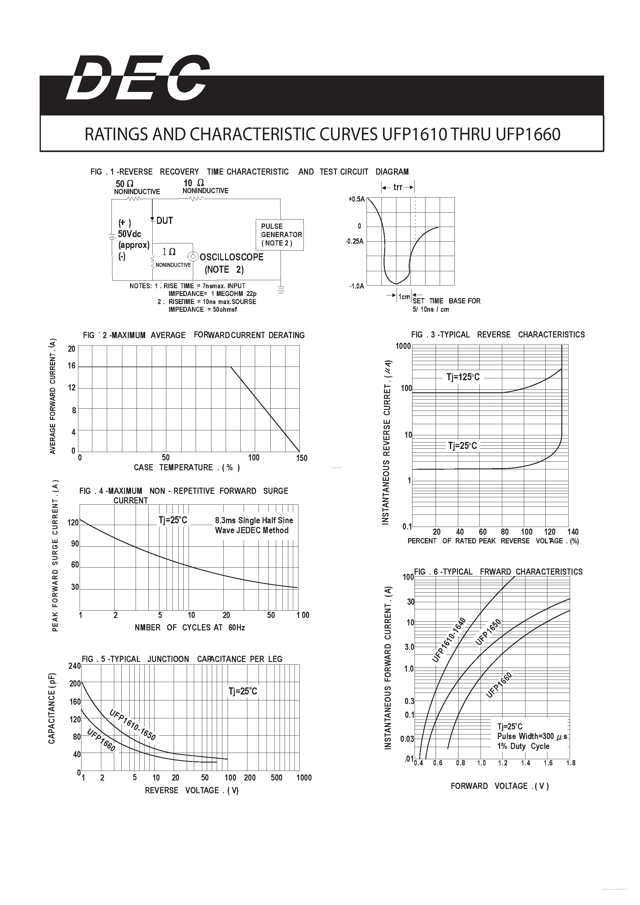 Datasheet UFP1610 - (UFP1610 - UFP1660) CURRENT 16.0 AMPERES VOLTAGE 50 TO 600 VOLTS page 2