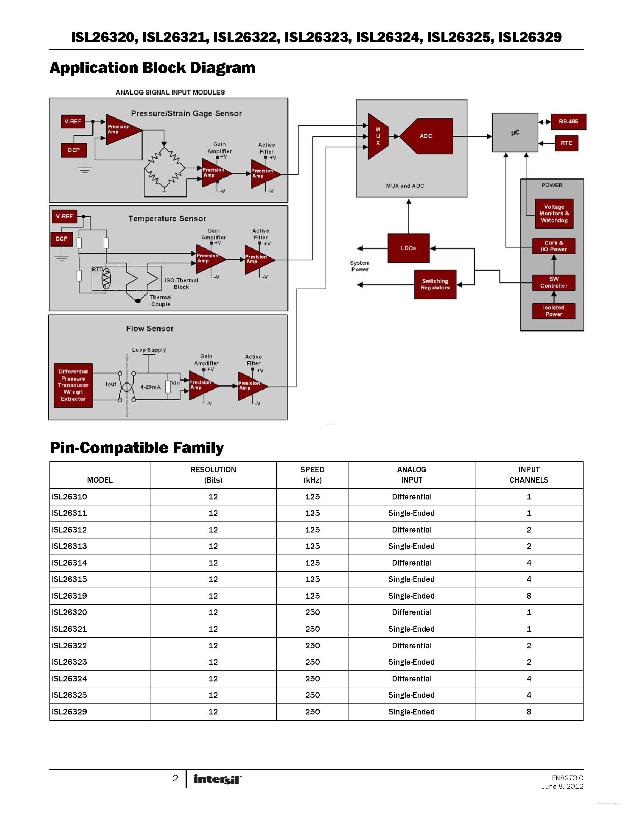 Datasheet ISL26320 - page 2