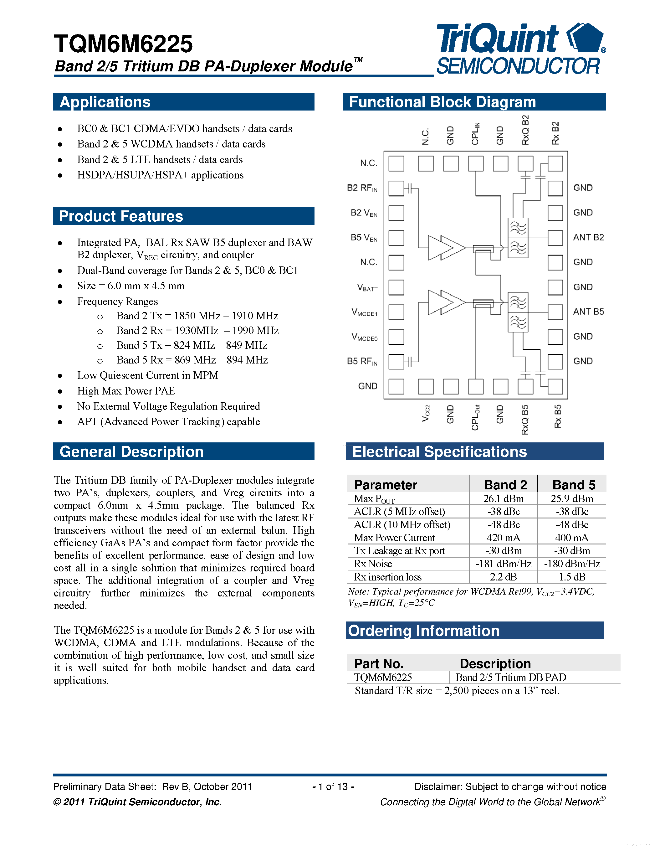 Даташит TQM6M6225 - Integrated 2-in-1 Power Amplifier Duplexer Module страница 1