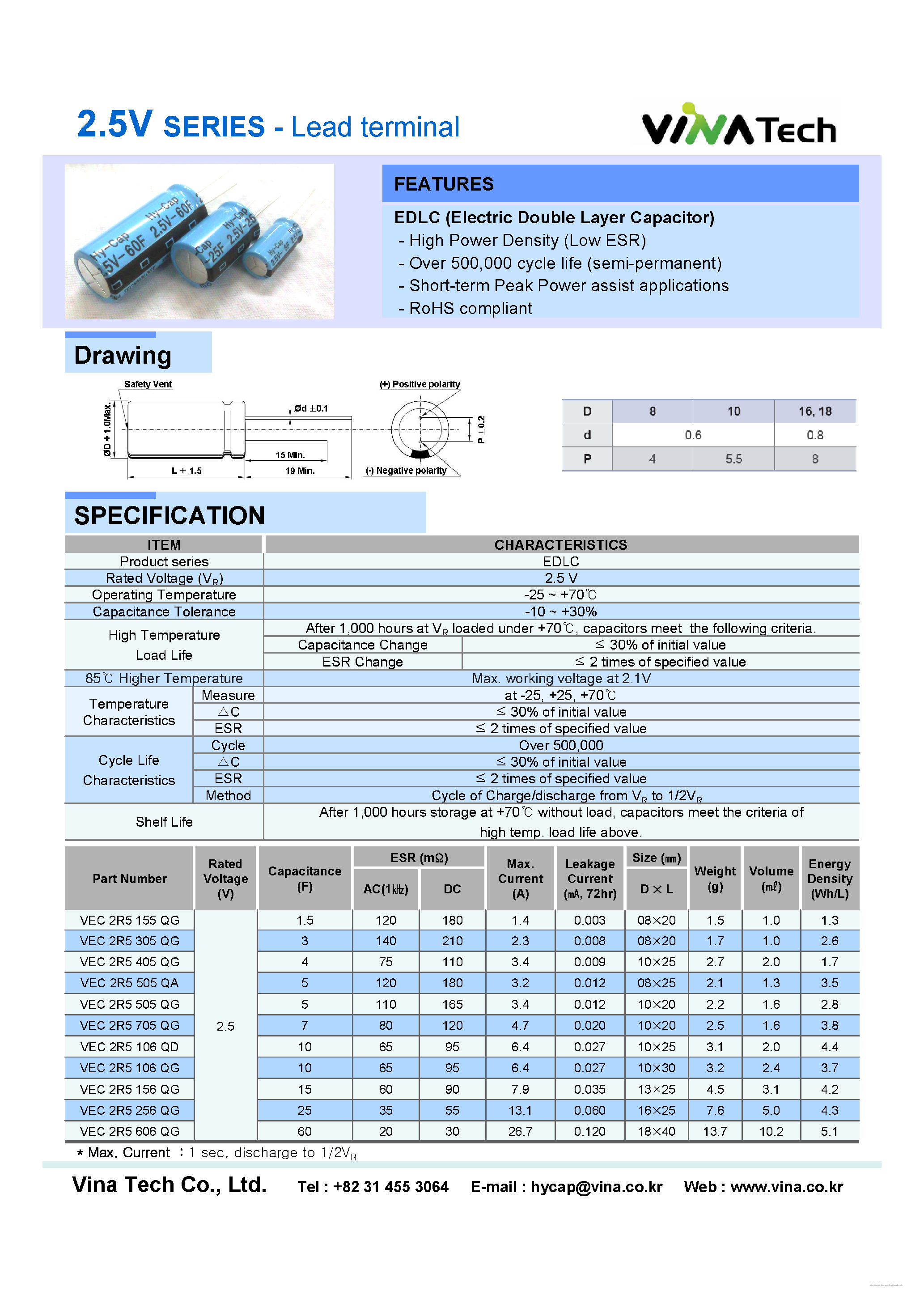 Даташит VEC2R5106QD - 2.5V SERIES - Lug terminal страница 1