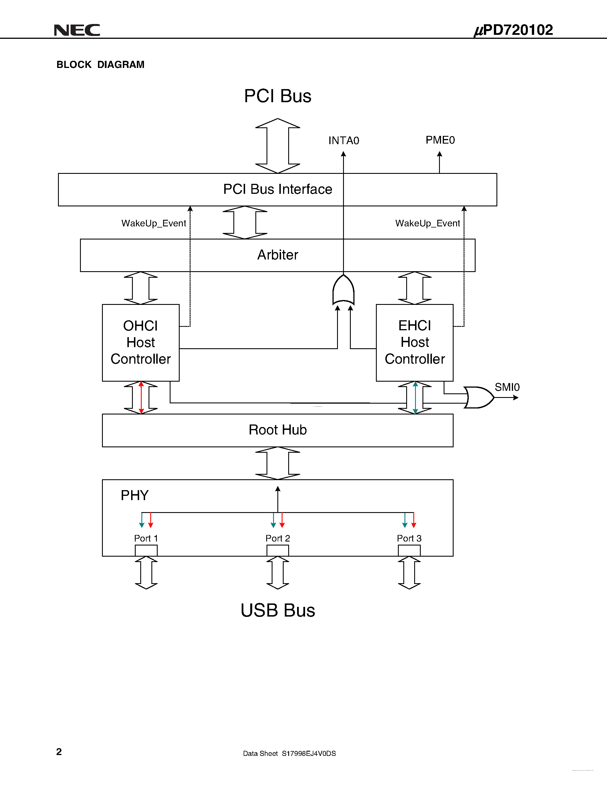 Datasheet UPD720102 - USB 2.0 HOST CONTROLLER page 2