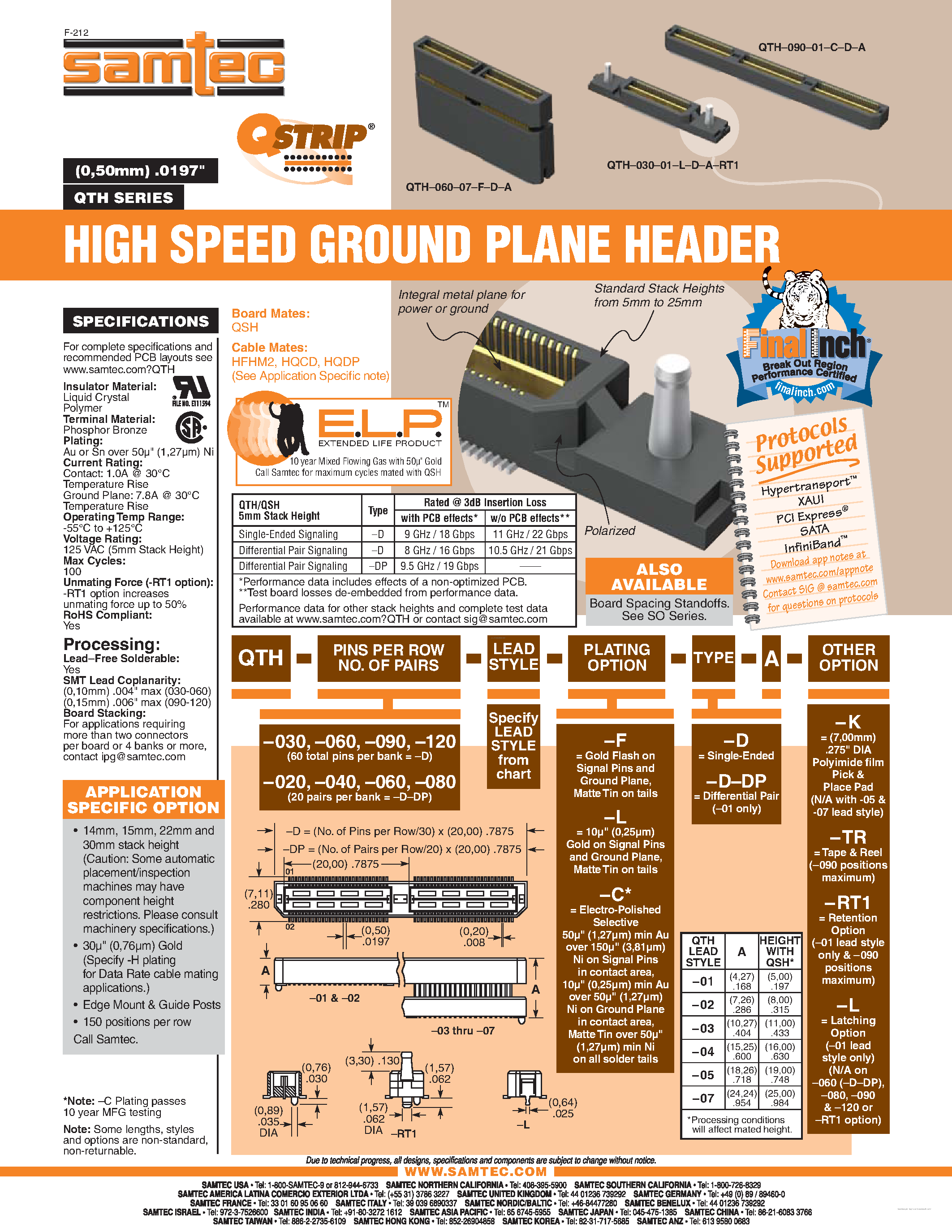 Datasheet QTH-060-02-F-D-A - page 1