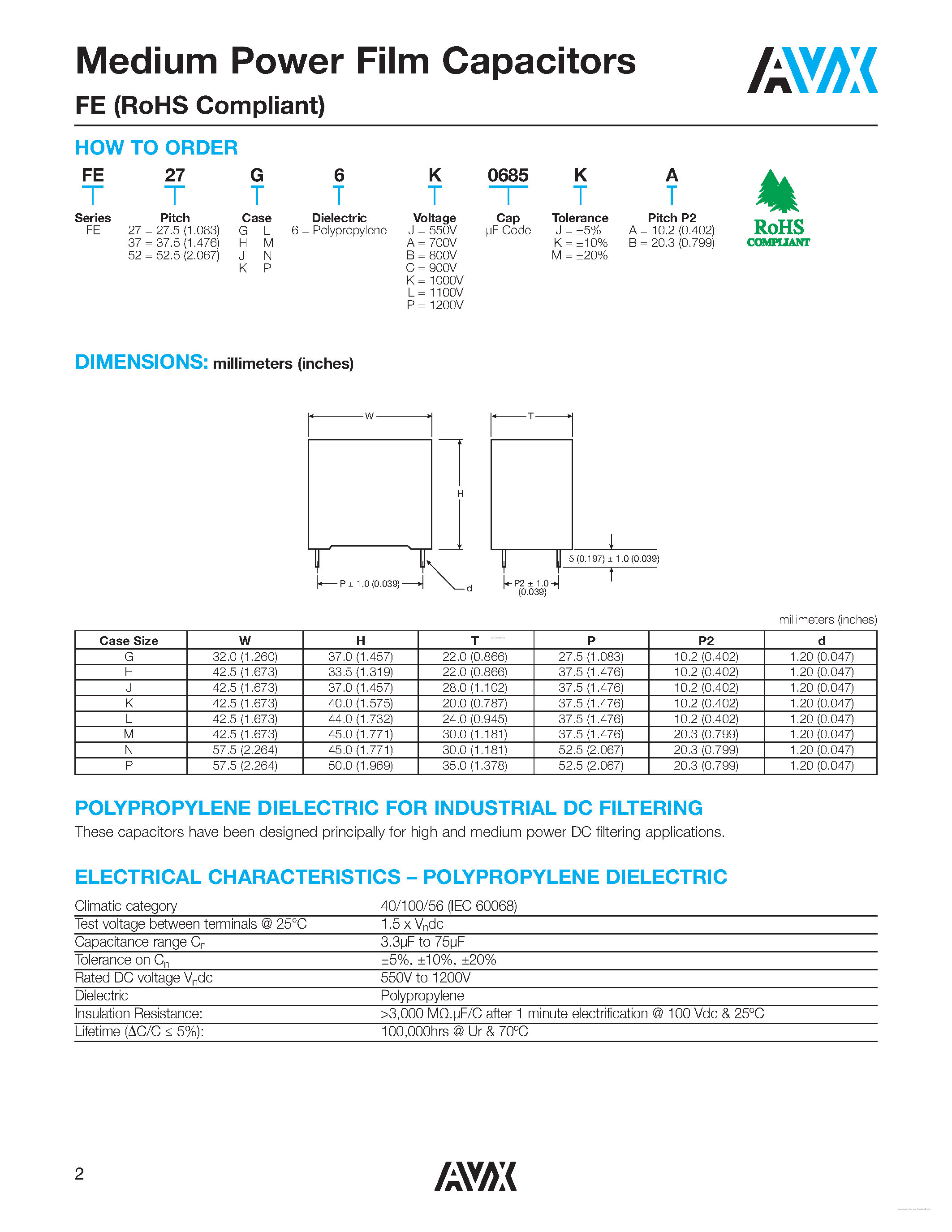 Datasheet FE37H6A0156*A - Medium Power Film Capacitors page 2