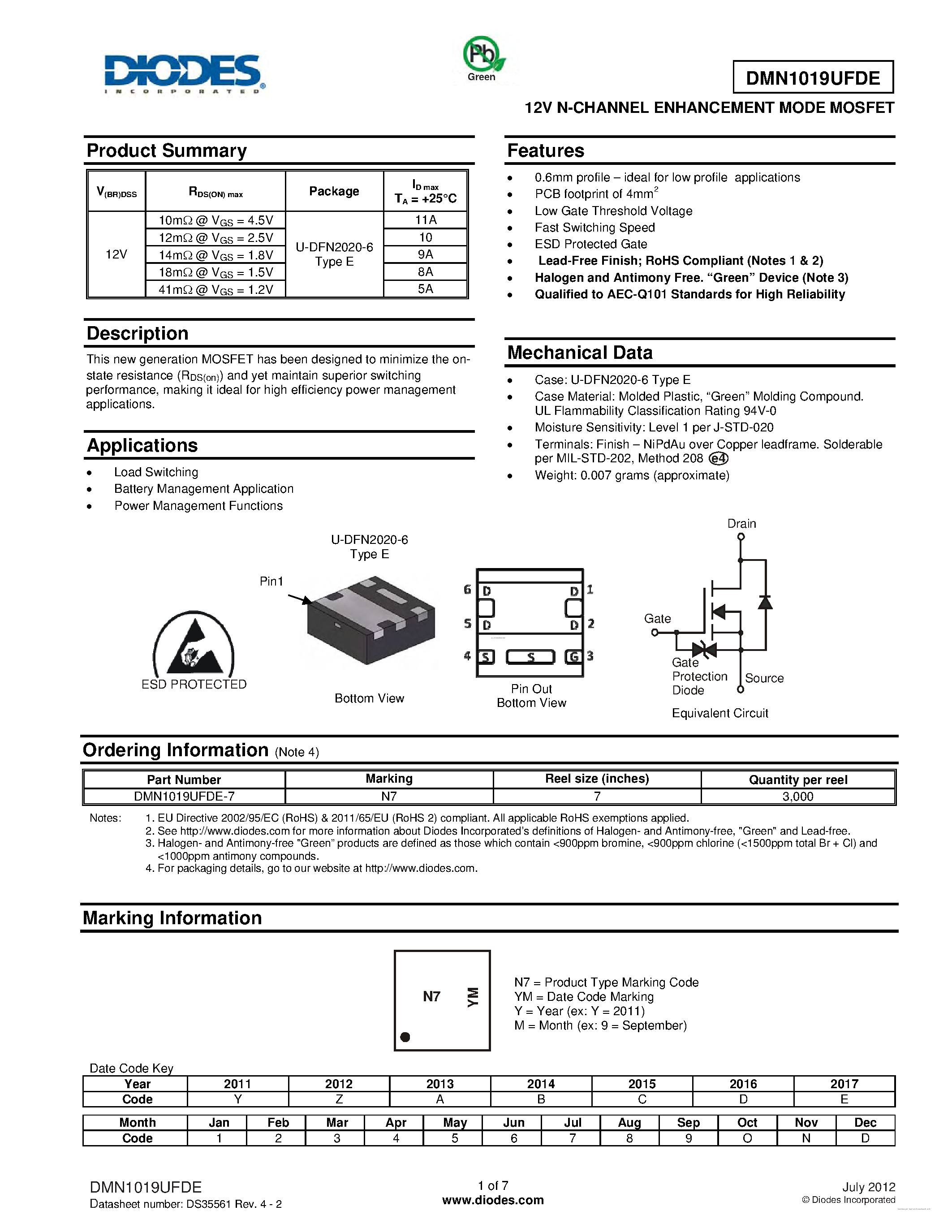 Даташит DMN1019UFDE - 12V N-CHANNEL ENHANCEMENT MODE MOSFET страница 1