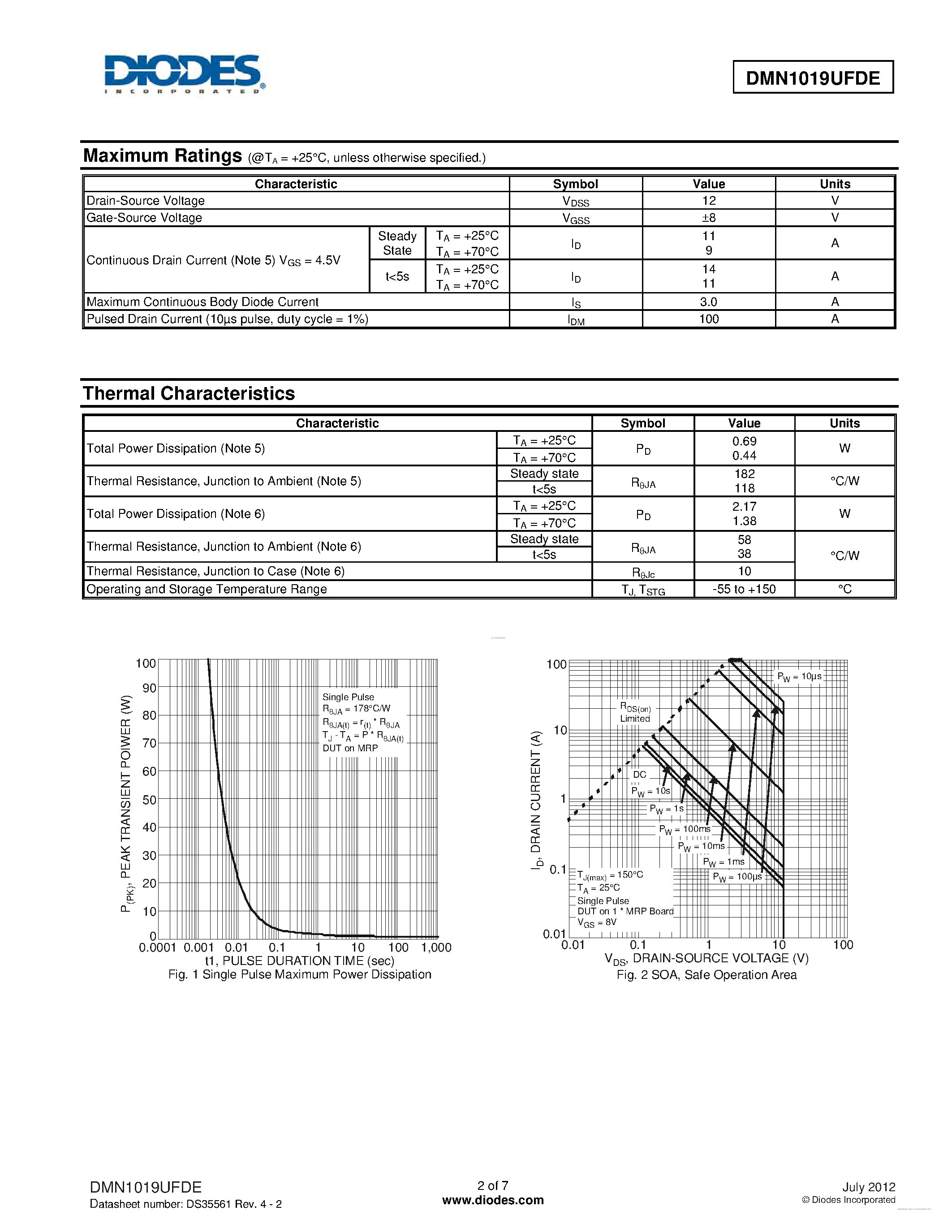 Даташит DMN1019UFDE - 12V N-CHANNEL ENHANCEMENT MODE MOSFET страница 2