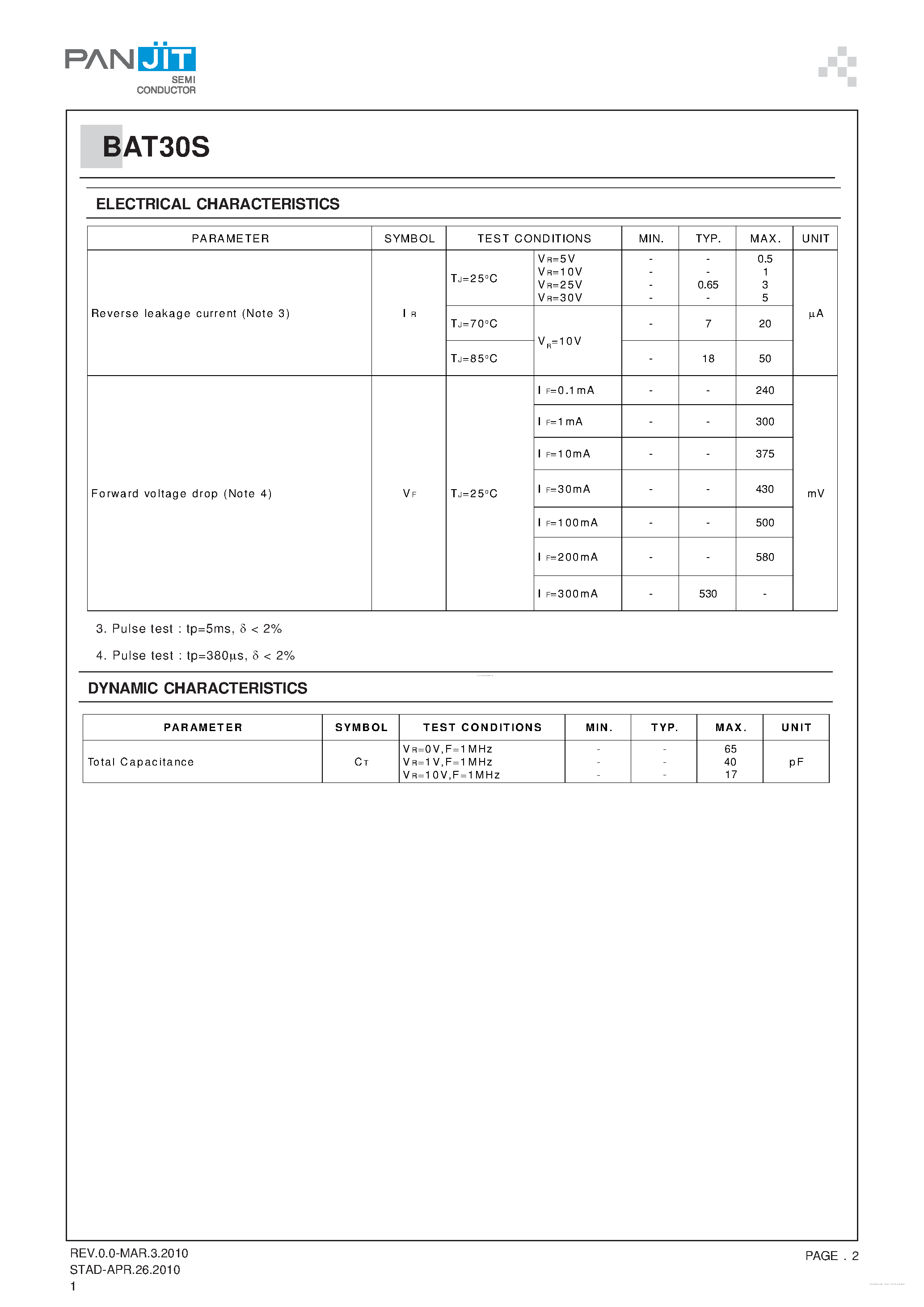 Datasheet BAT30S - SMALL SIGNAL SCHOTTKY DIODES page 2