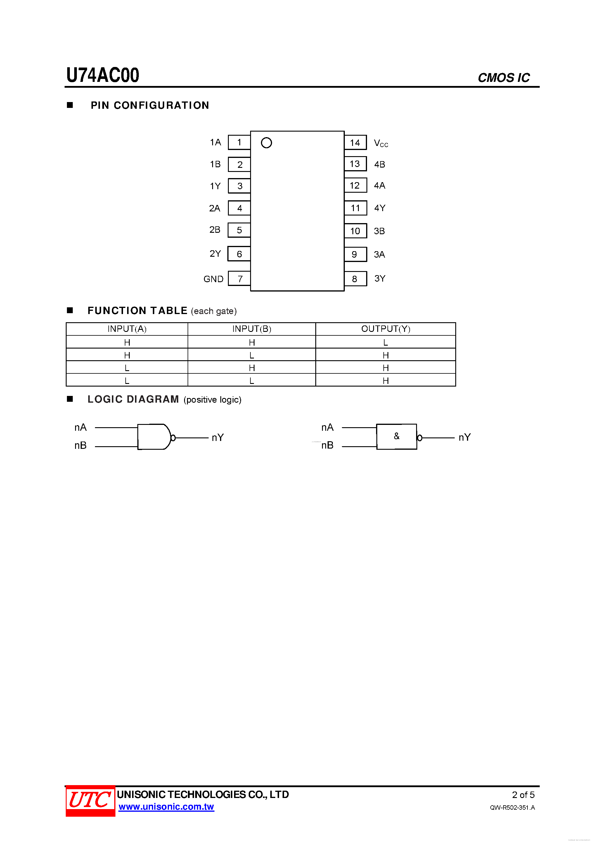 Даташит U74AC00 - QUADRUPLE 2-INPUT POSITIVE-NAND GATES страница 2